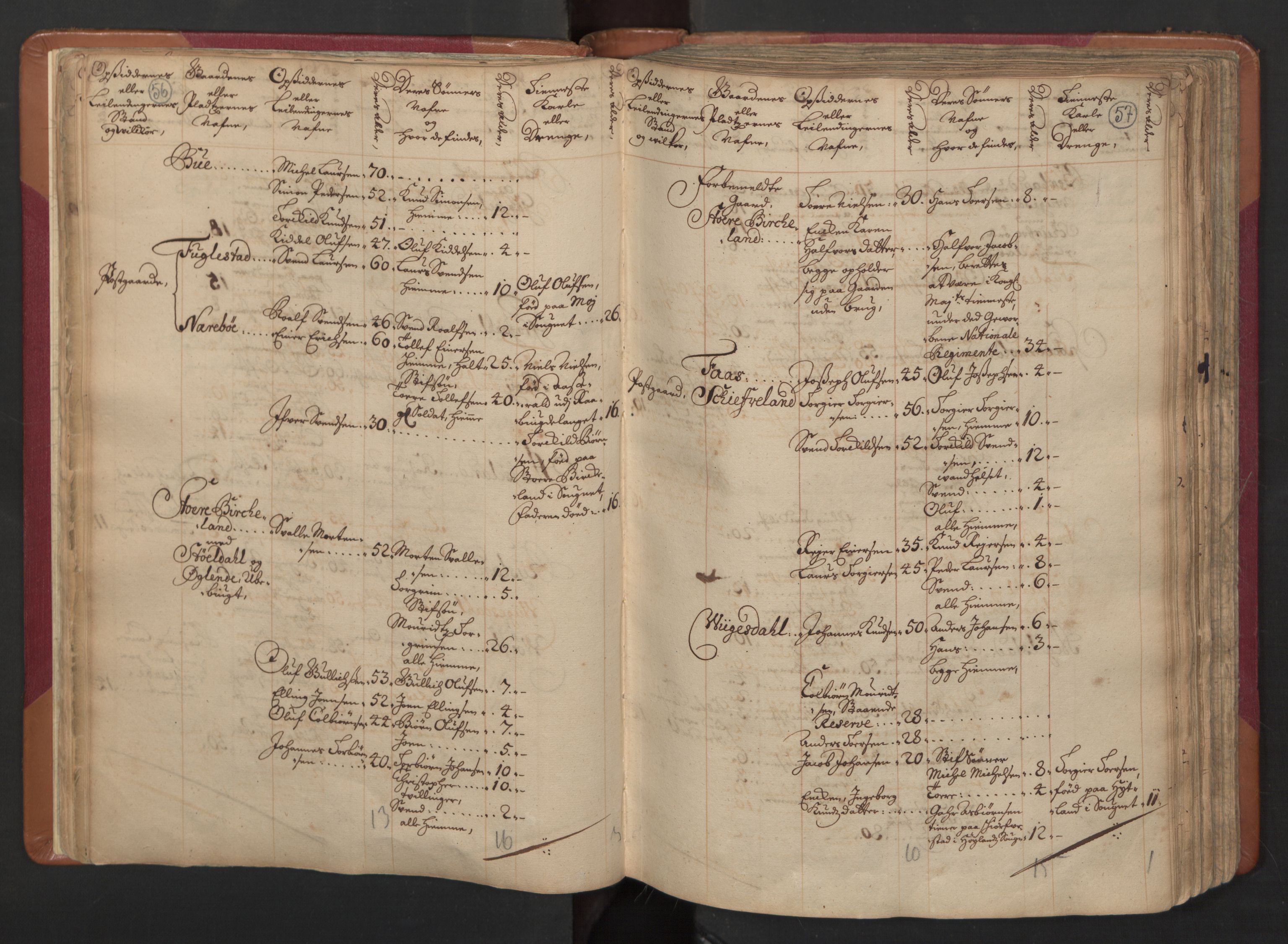 RA, Census (manntall) 1701, no. 4: Jæren and Dalane fogderi, 1701, p. 56-57