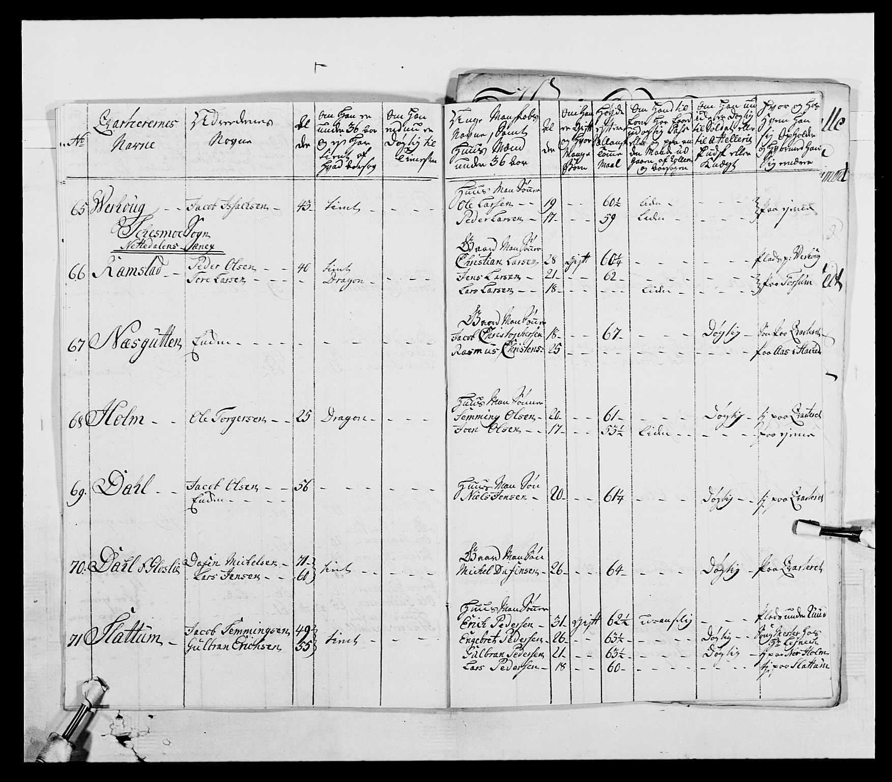 Generalitets- og kommissariatskollegiet, Det kongelige norske kommissariatskollegium, AV/RA-EA-5420/E/Eh/L0003: 1. Sønnafjelske dragonregiment, 1767-1812, p. 306