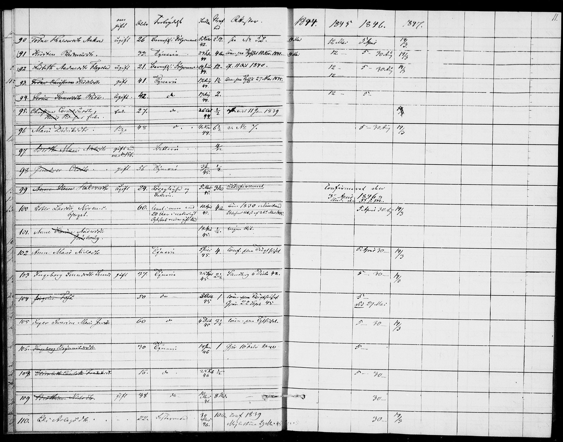 Kristiansand tukthus, AV/SAK-1251-0009/I/Ih/L0002: Communicants register no. C 1, 1835-1847, p. 11