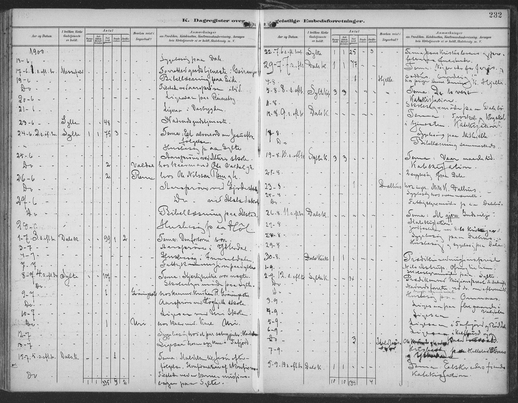 Ministerialprotokoller, klokkerbøker og fødselsregistre - Møre og Romsdal, AV/SAT-A-1454/519/L0256: Parish register (official) no. 519A15, 1895-1912, p. 232