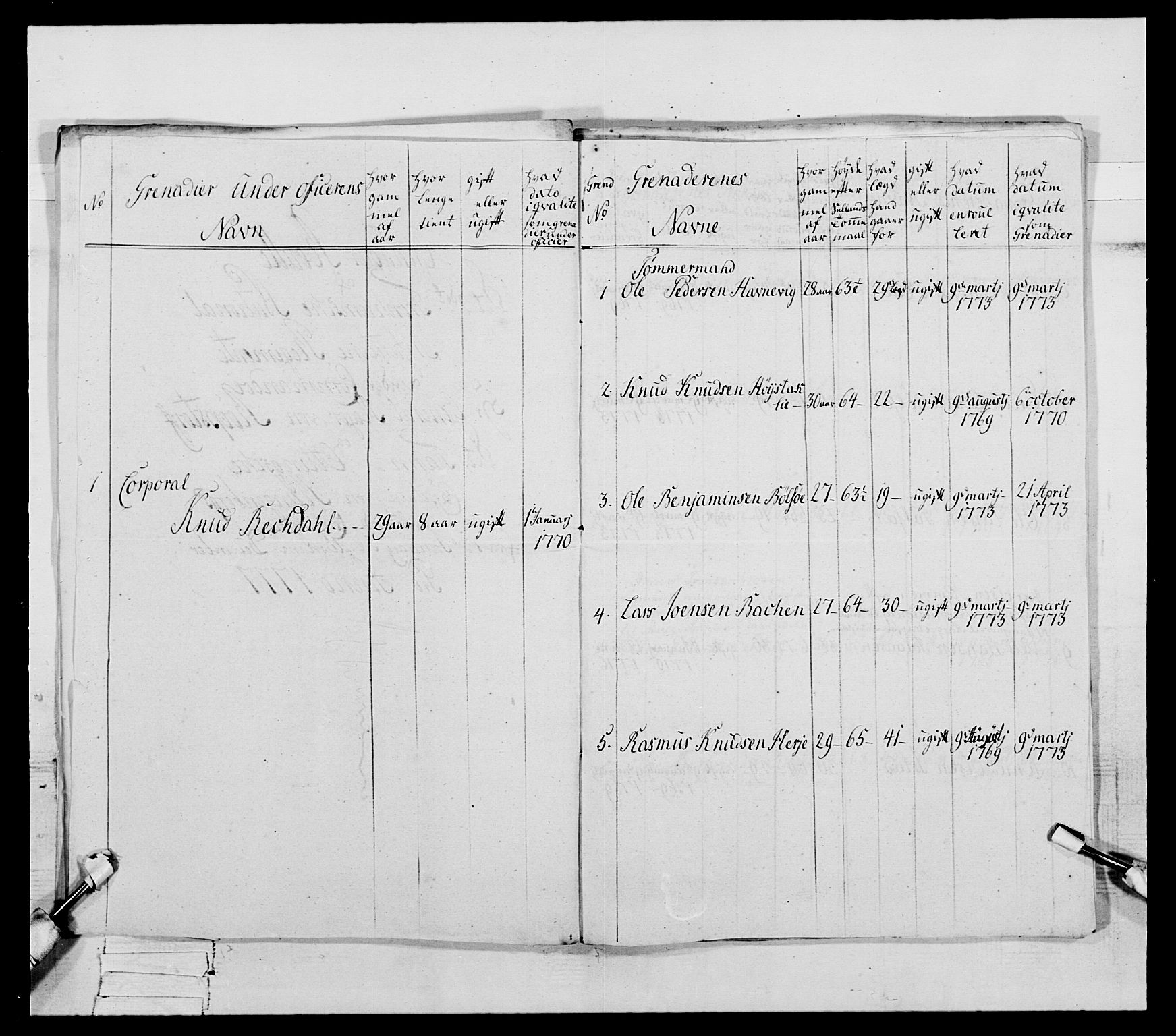 Generalitets- og kommissariatskollegiet, Det kongelige norske kommissariatskollegium, AV/RA-EA-5420/E/Eh/L0077: 2. Trondheimske nasjonale infanteriregiment, 1774-1778, p. 241