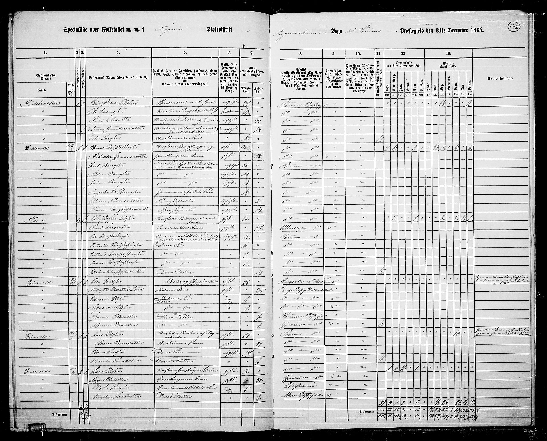 RA, 1865 census for Sørum, 1865, p. 127