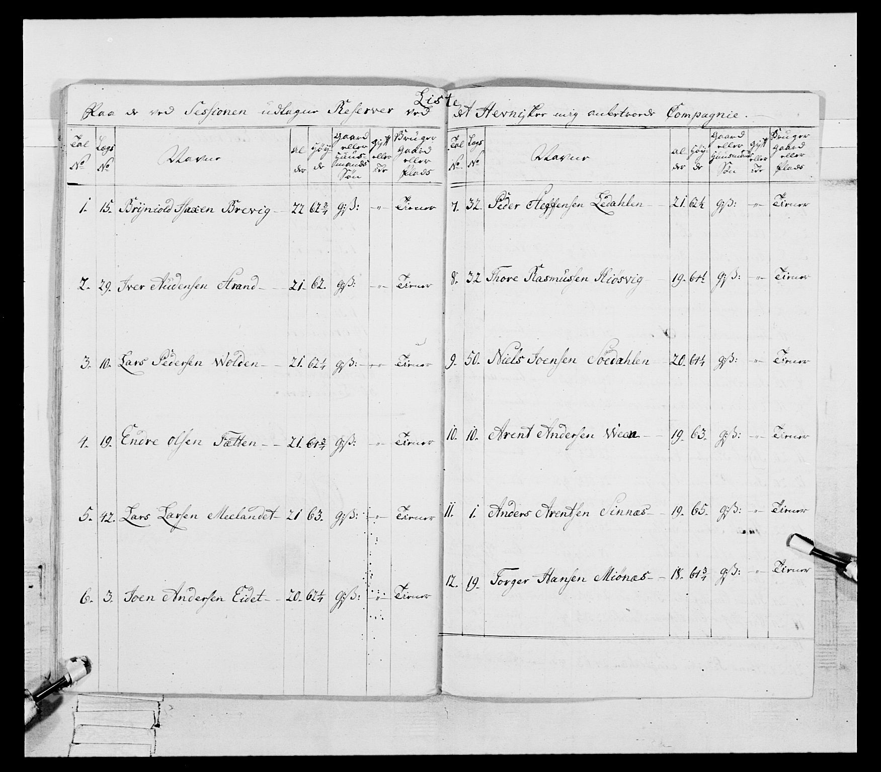 Generalitets- og kommissariatskollegiet, Det kongelige norske kommissariatskollegium, AV/RA-EA-5420/E/Eh/L0087: 3. Trondheimske nasjonale infanteriregiment, 1780, p. 186