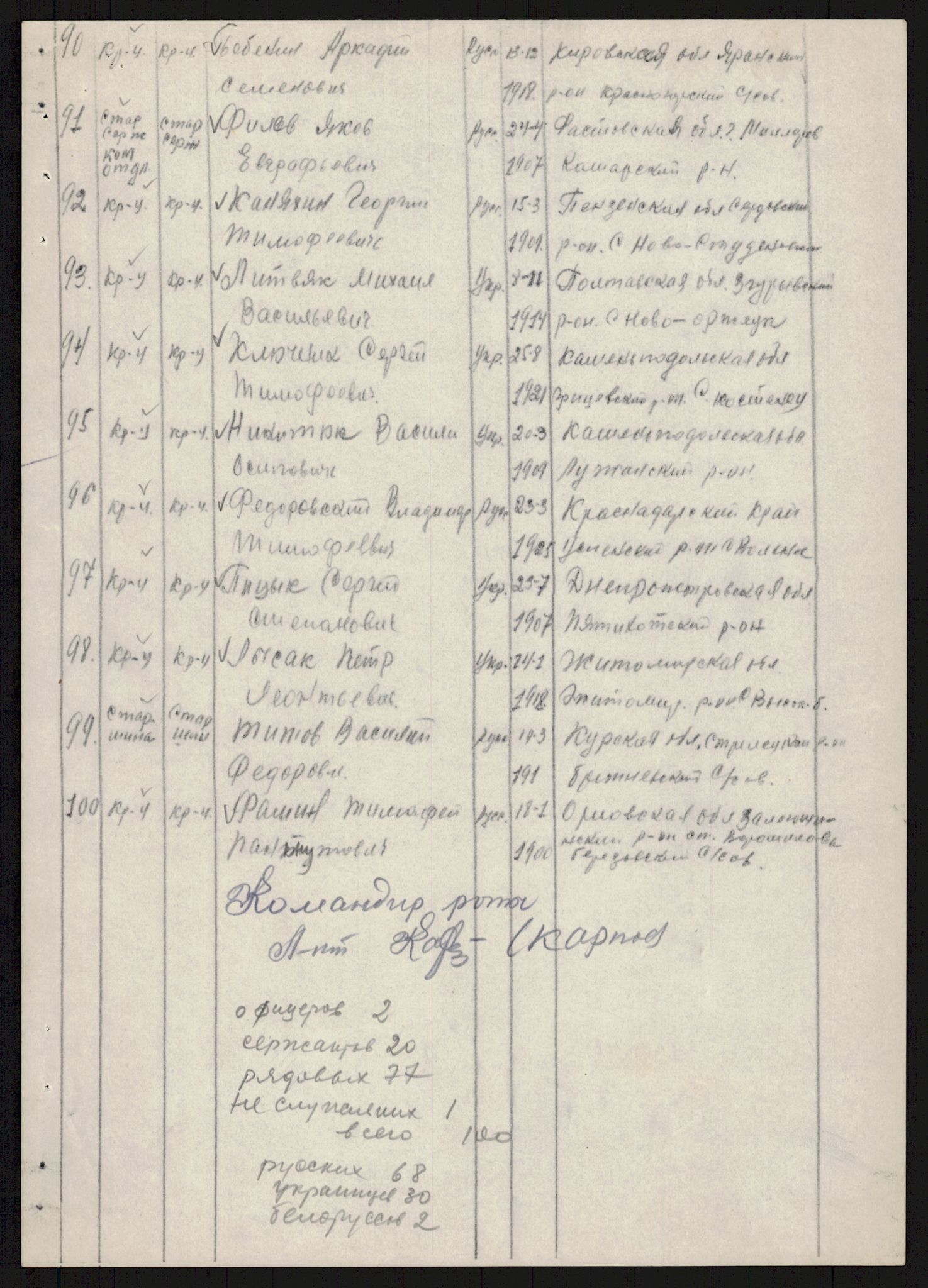 Flyktnings- og fangedirektoratet, Repatrieringskontoret, AV/RA-S-1681/D/Db/L0019: Displaced Persons (DPs) og sivile tyskere, 1945-1948, p. 515