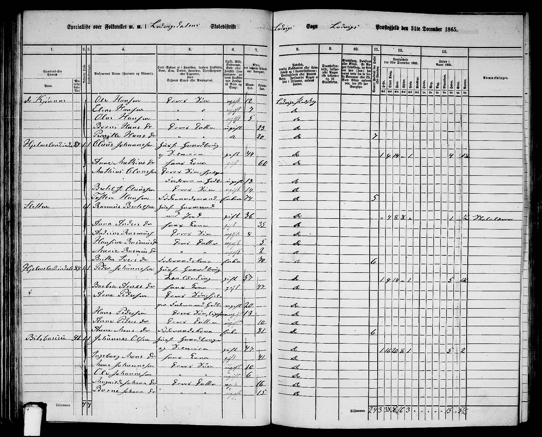 RA, 1865 census for Lavik, 1865, p. 68