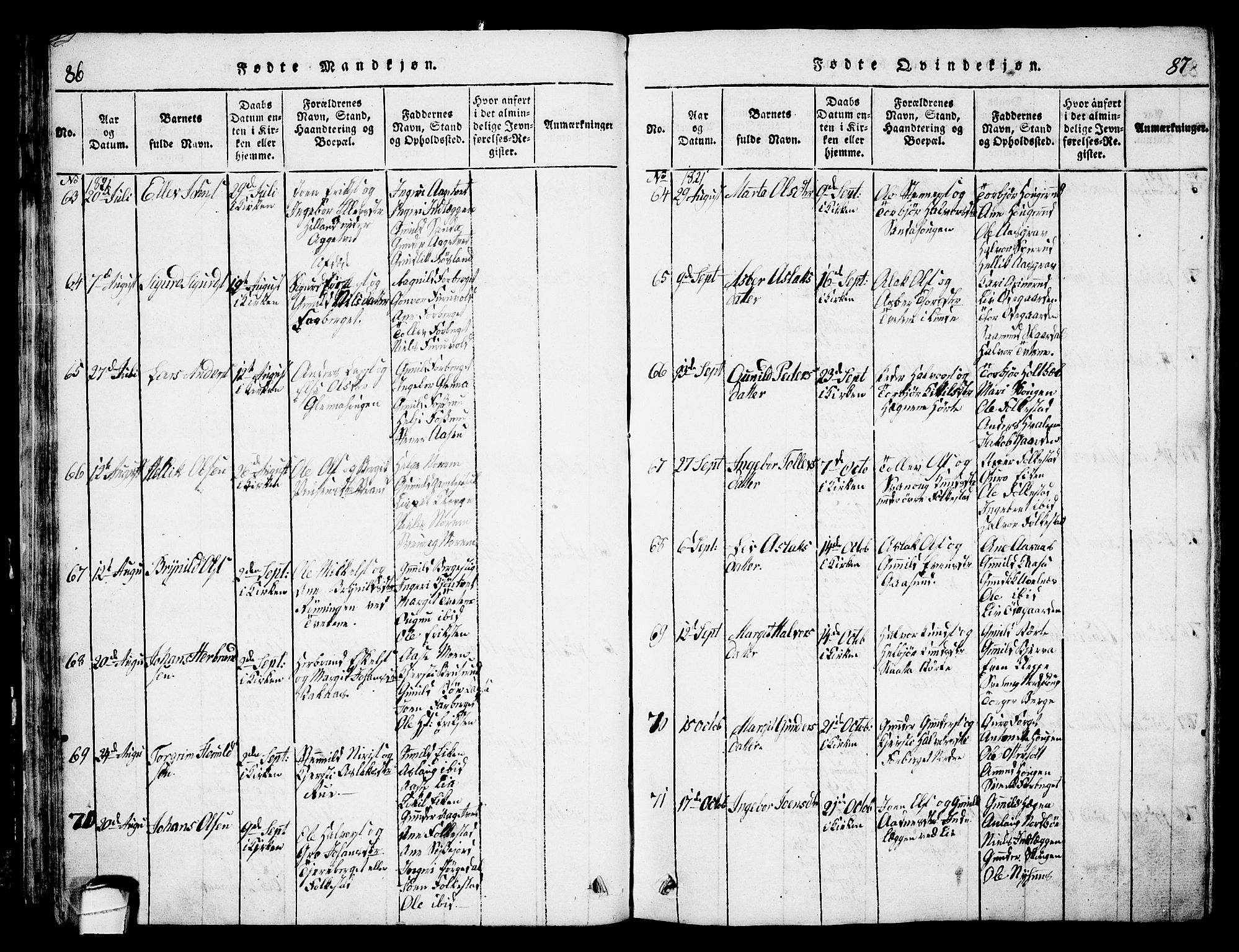 Bø kirkebøker, AV/SAKO-A-257/G/Ga/L0001: Parish register (copy) no. 1, 1815-1831, p. 86-87