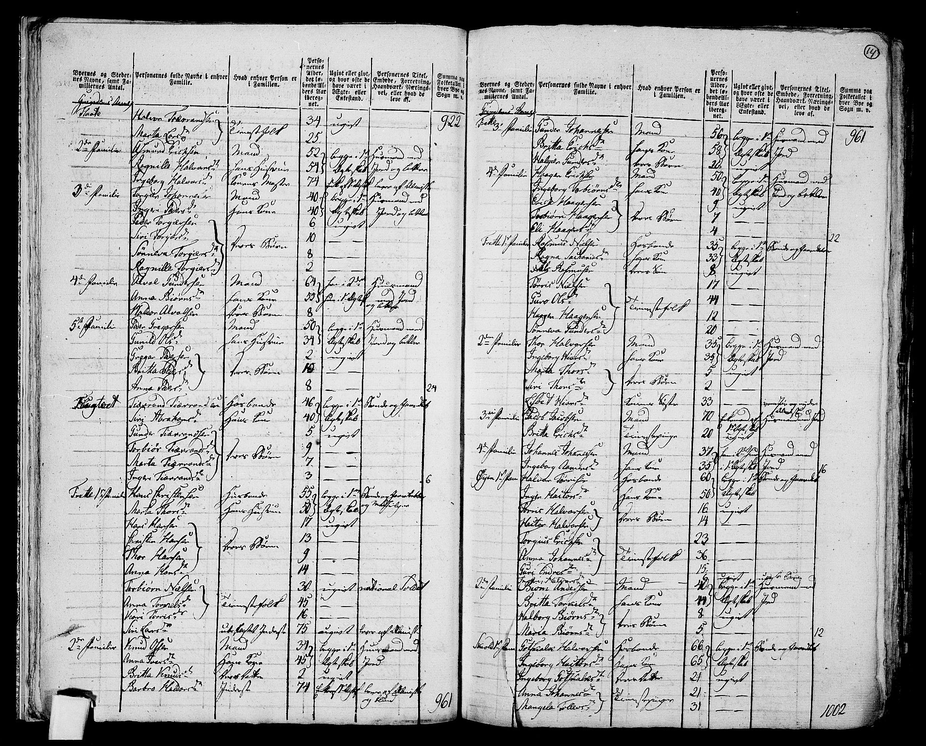 RA, 1801 census for 1211P Etne, 1801, p. 13b-14a