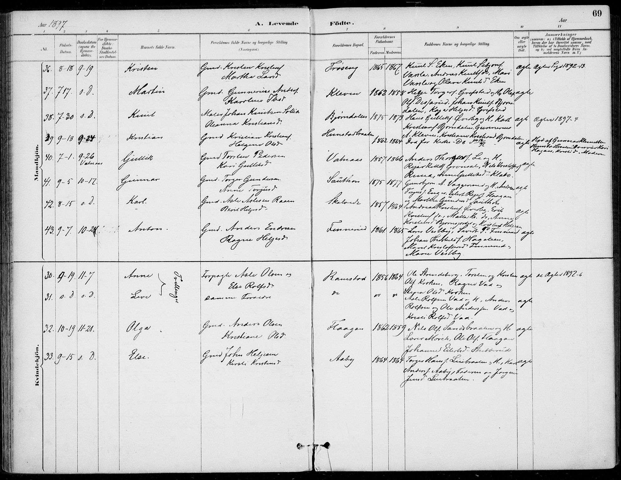 Sigdal kirkebøker, AV/SAKO-A-245/F/Fb/L0001: Parish register (official) no. II 1, 1888-1900, p. 69
