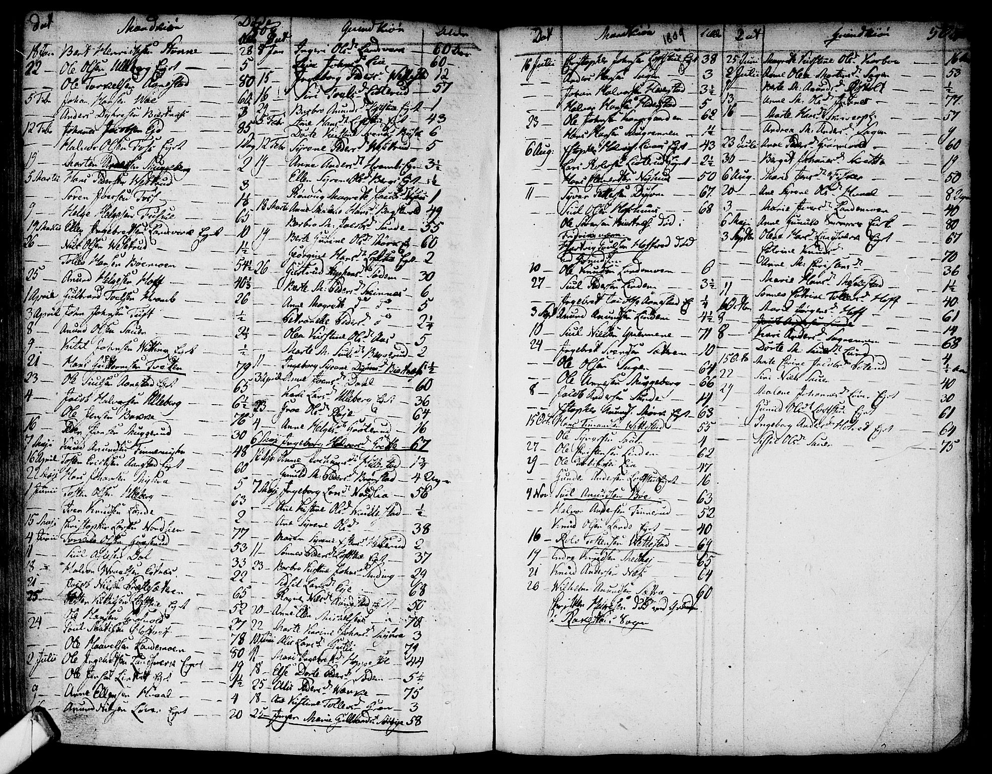 Sandsvær kirkebøker, SAKO/A-244/F/Fa/L0002a: Parish register (official) no. I 2, 1725-1809, p. 507