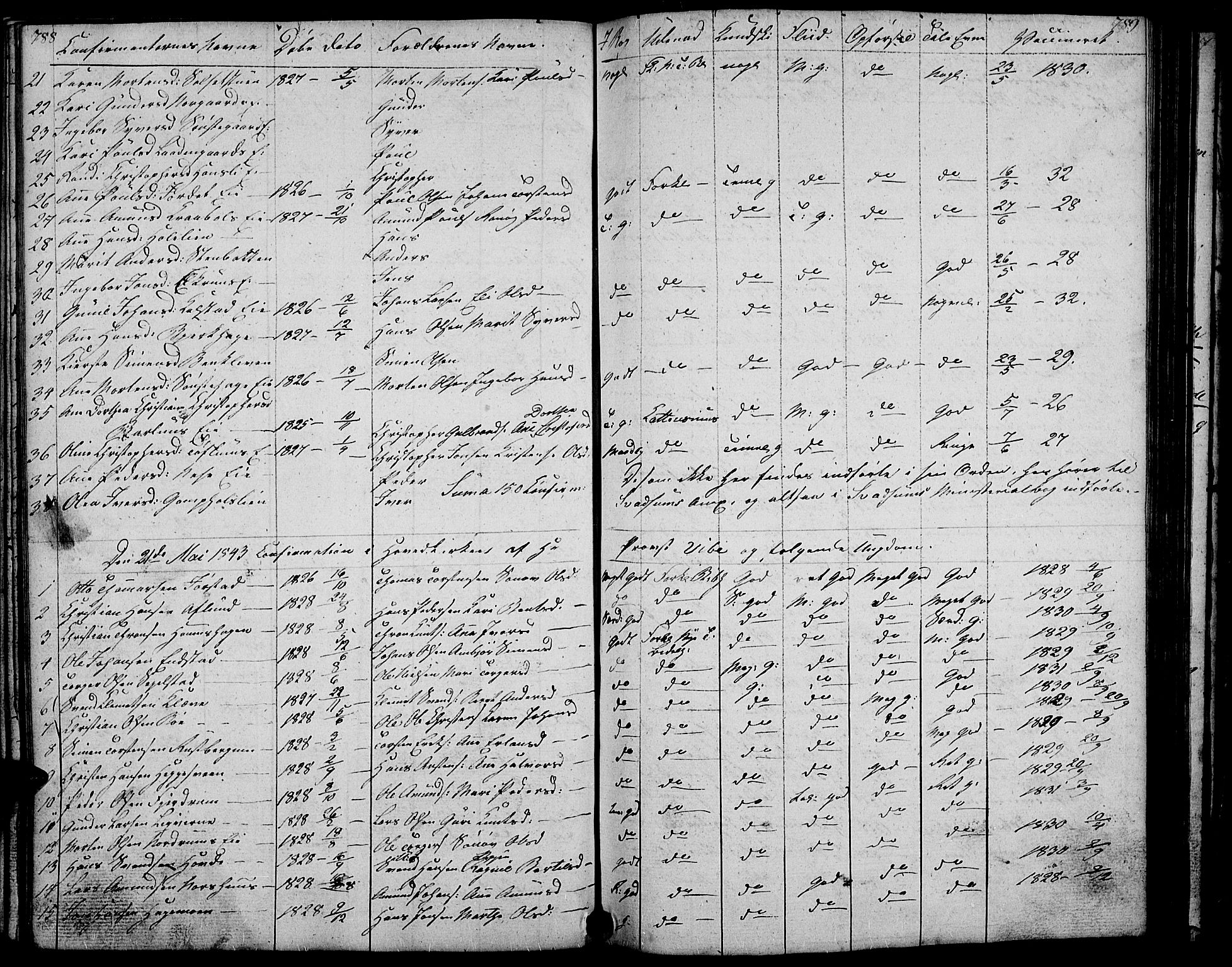 Gausdal prestekontor, SAH/PREST-090/H/Ha/Hab/L0004: Parish register (copy) no. 4, 1835-1870, p. 788-789