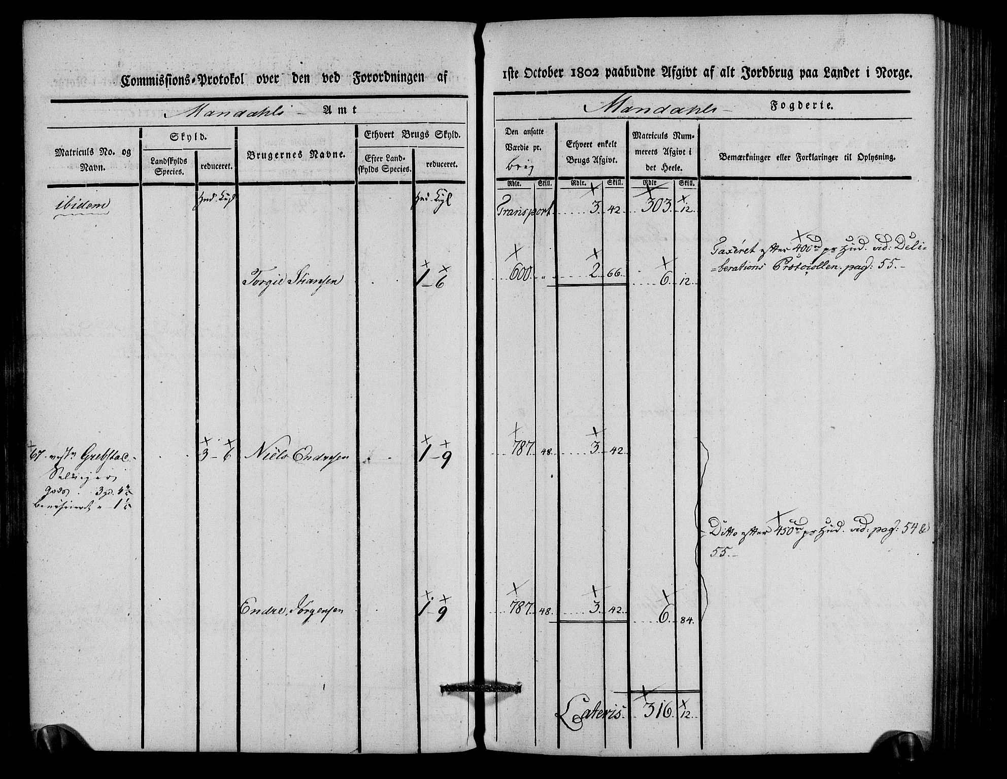 Rentekammeret inntil 1814, Realistisk ordnet avdeling, AV/RA-EA-4070/N/Ne/Nea/L0088: Mandal fogderi. Kommisjonsprotokoll "Nr. 2", for Søgne, Greipstad, Hægeland, Øvrebø, Oddernes, Tveit og Vennesla sogn, 1803, p. 75