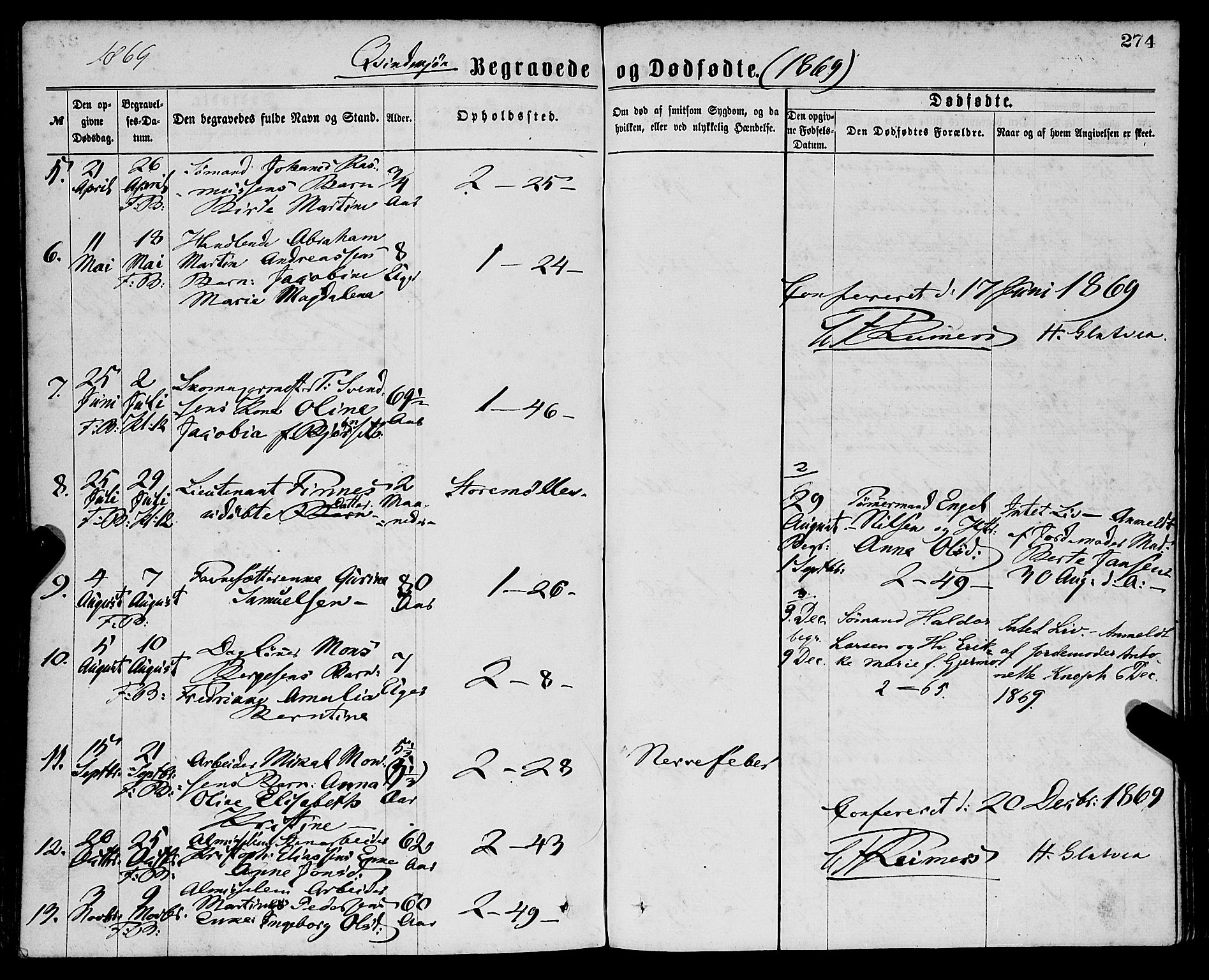 Sandviken Sokneprestembete, AV/SAB-A-77601/H/Ha/L0001: Parish register (official) no. A 1, 1867-1877, p. 274