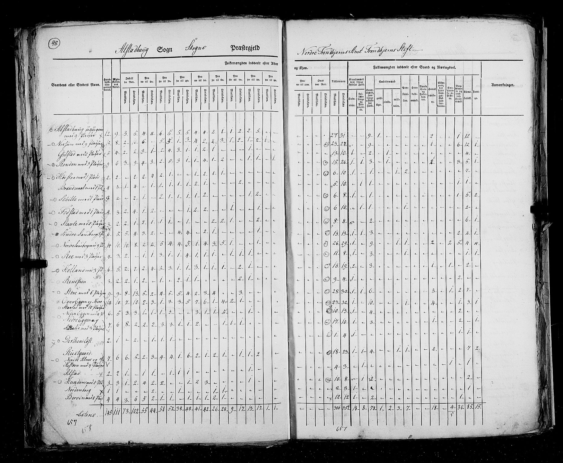 RA, Census 1825, vol. 17: Nordre Trondhjem amt, 1825, p. 48