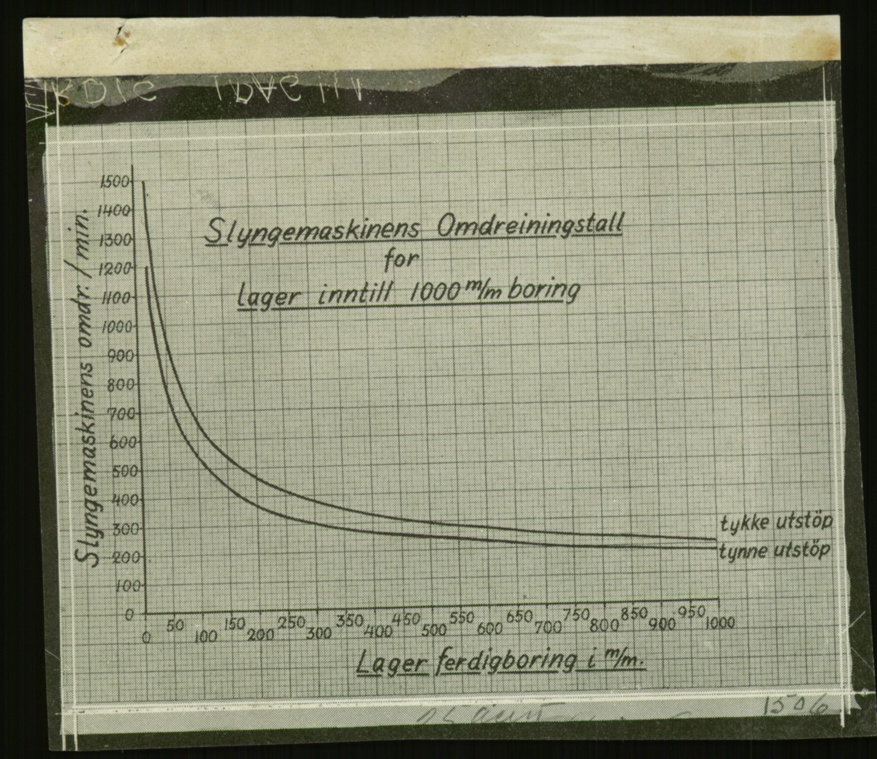 Direktoratet for industriforsyning, Sekretariatet, RA/S-4153/D/Df/L0054: 9. Metallkontoret, 1940-1945, p. 341