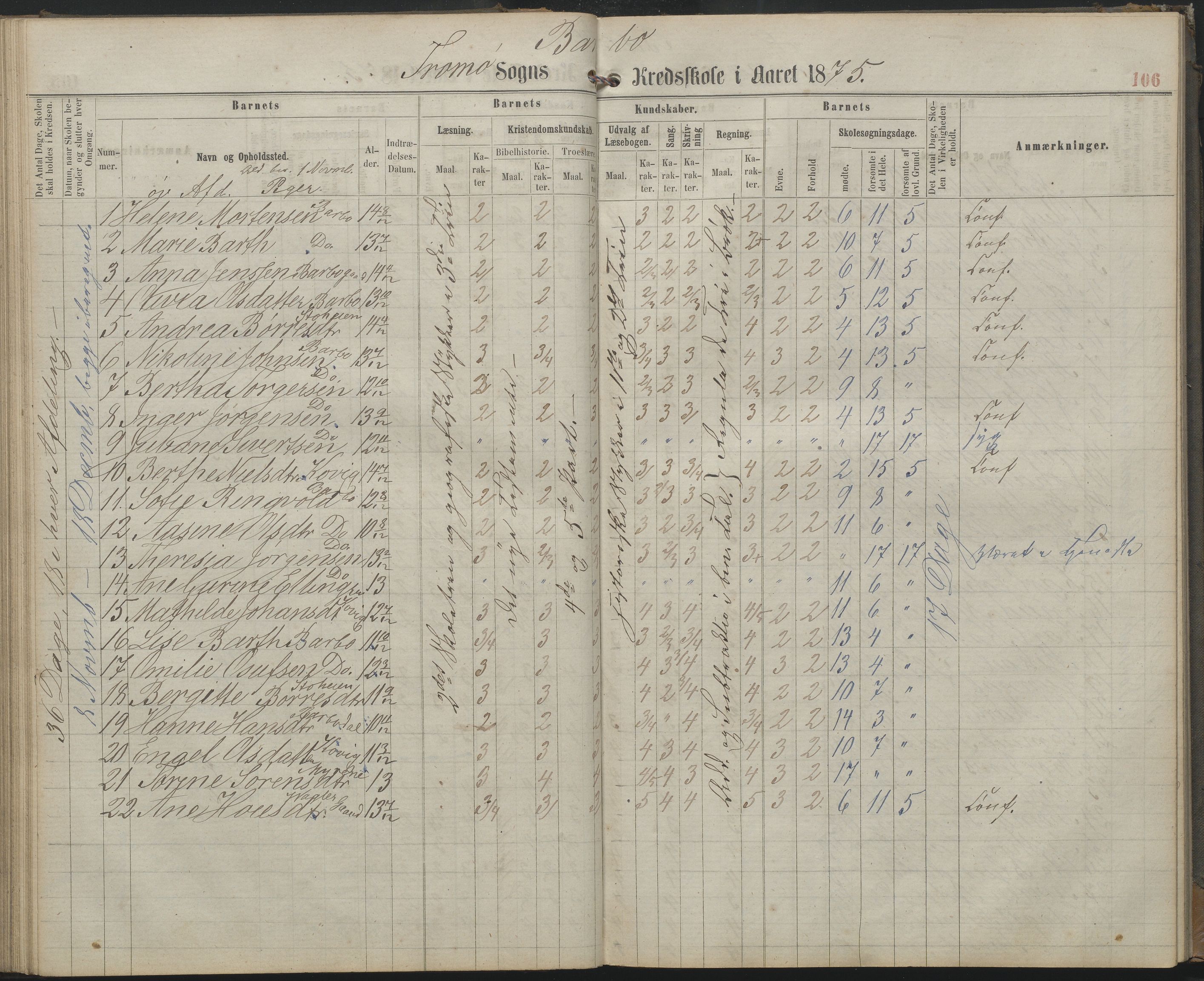 Arendal kommune, Katalog I, AAKS/KA0906-PK-I/07/L0159: Skoleprotokoll for øverste klasse, 1863-1885, p. 106