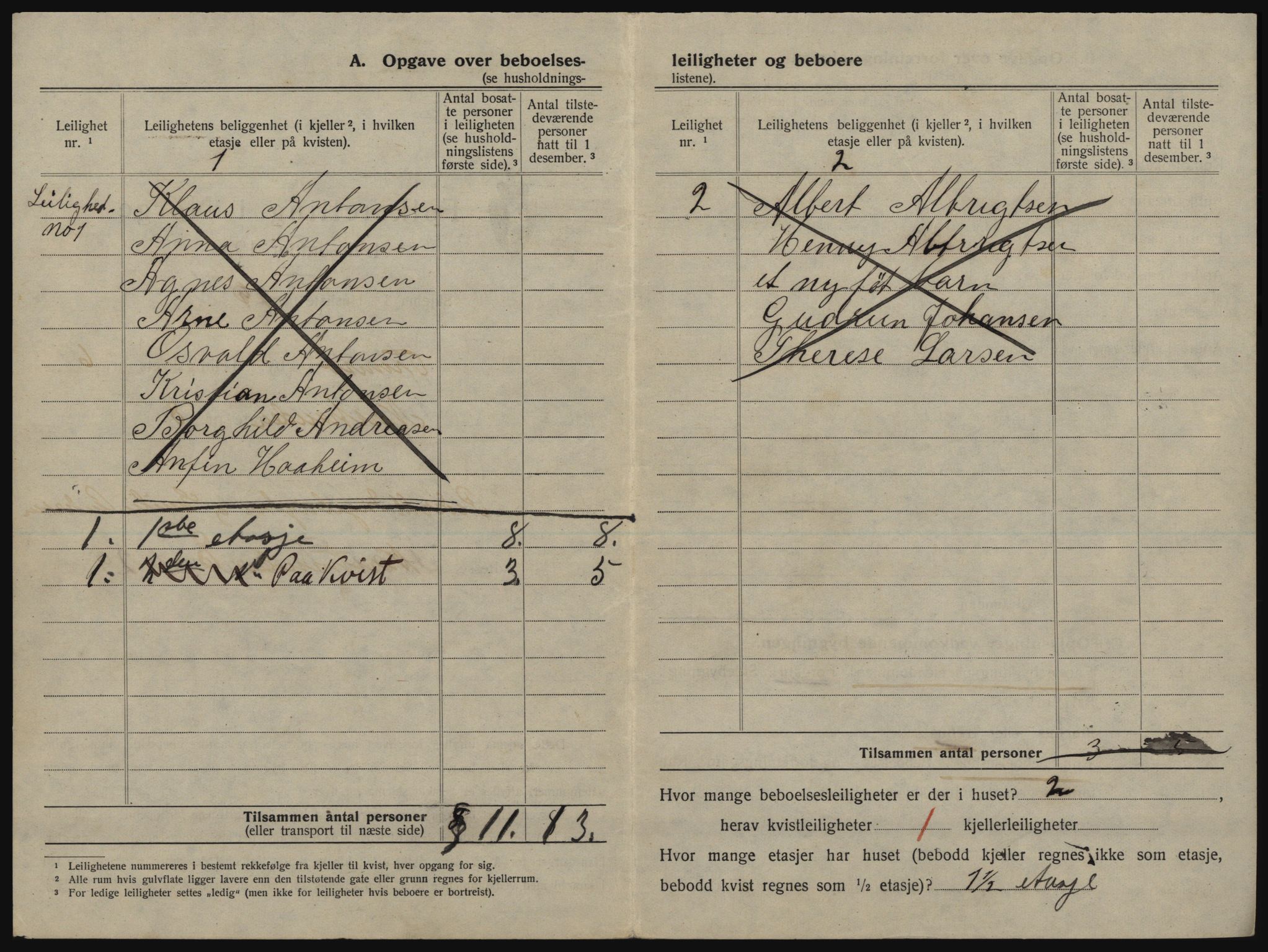 SATØ, 1920 census for Tromsø, 1920, p. 1948