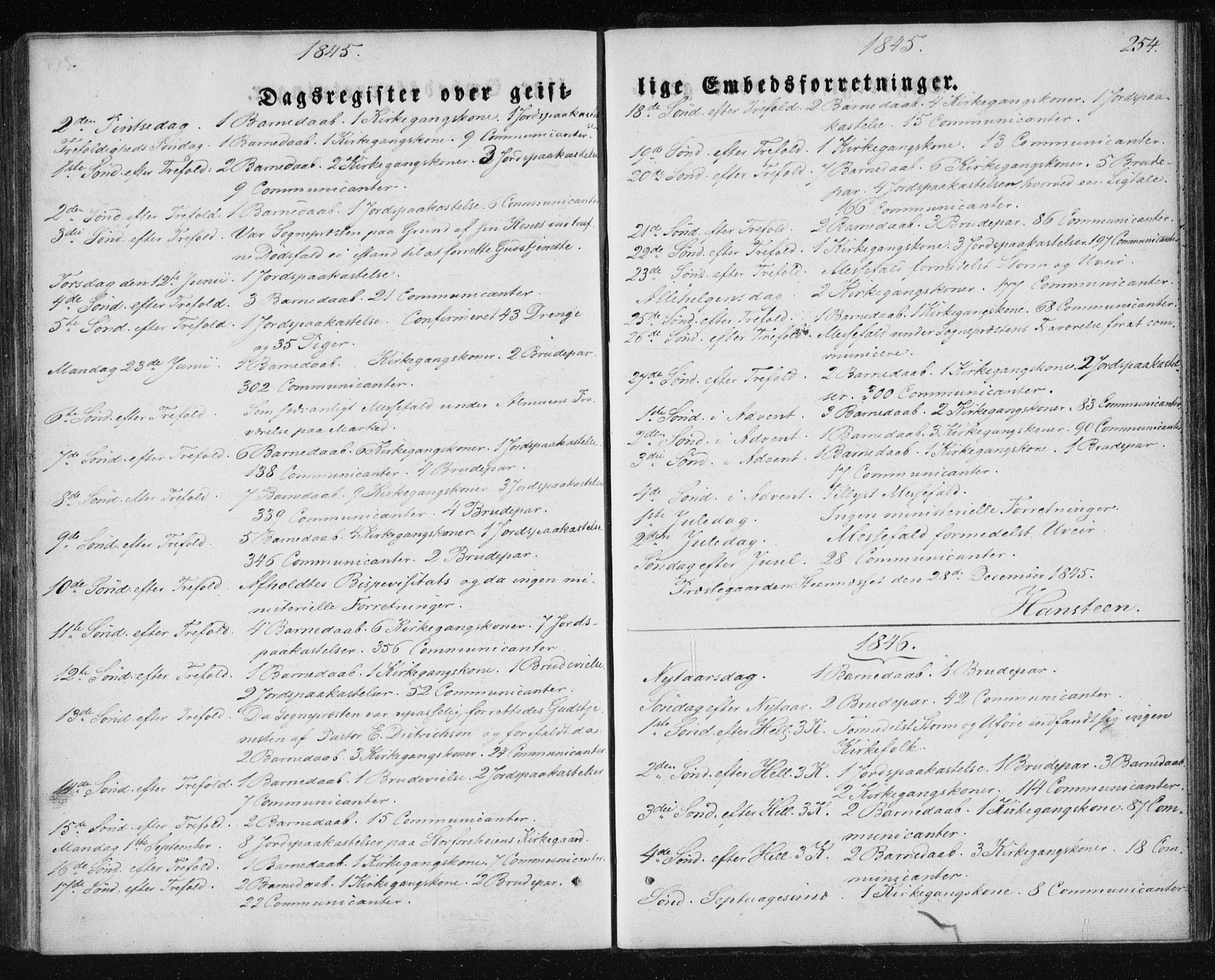 Ministerialprotokoller, klokkerbøker og fødselsregistre - Nordland, AV/SAT-A-1459/827/L0391: Parish register (official) no. 827A03, 1842-1852, p. 254