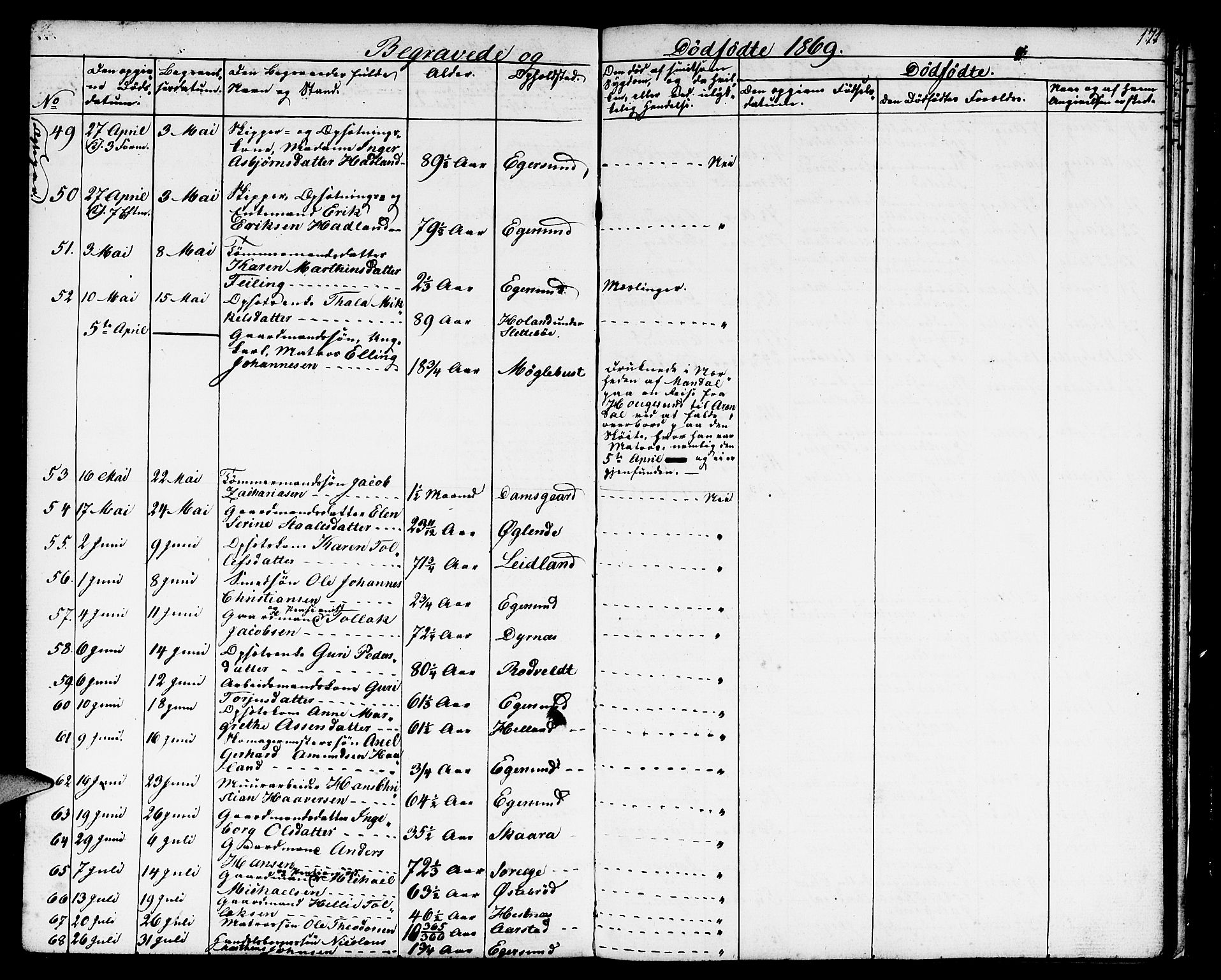 Eigersund sokneprestkontor, AV/SAST-A-101807/S09/L0004: Parish register (copy) no. B 4, 1855-1871, p. 171