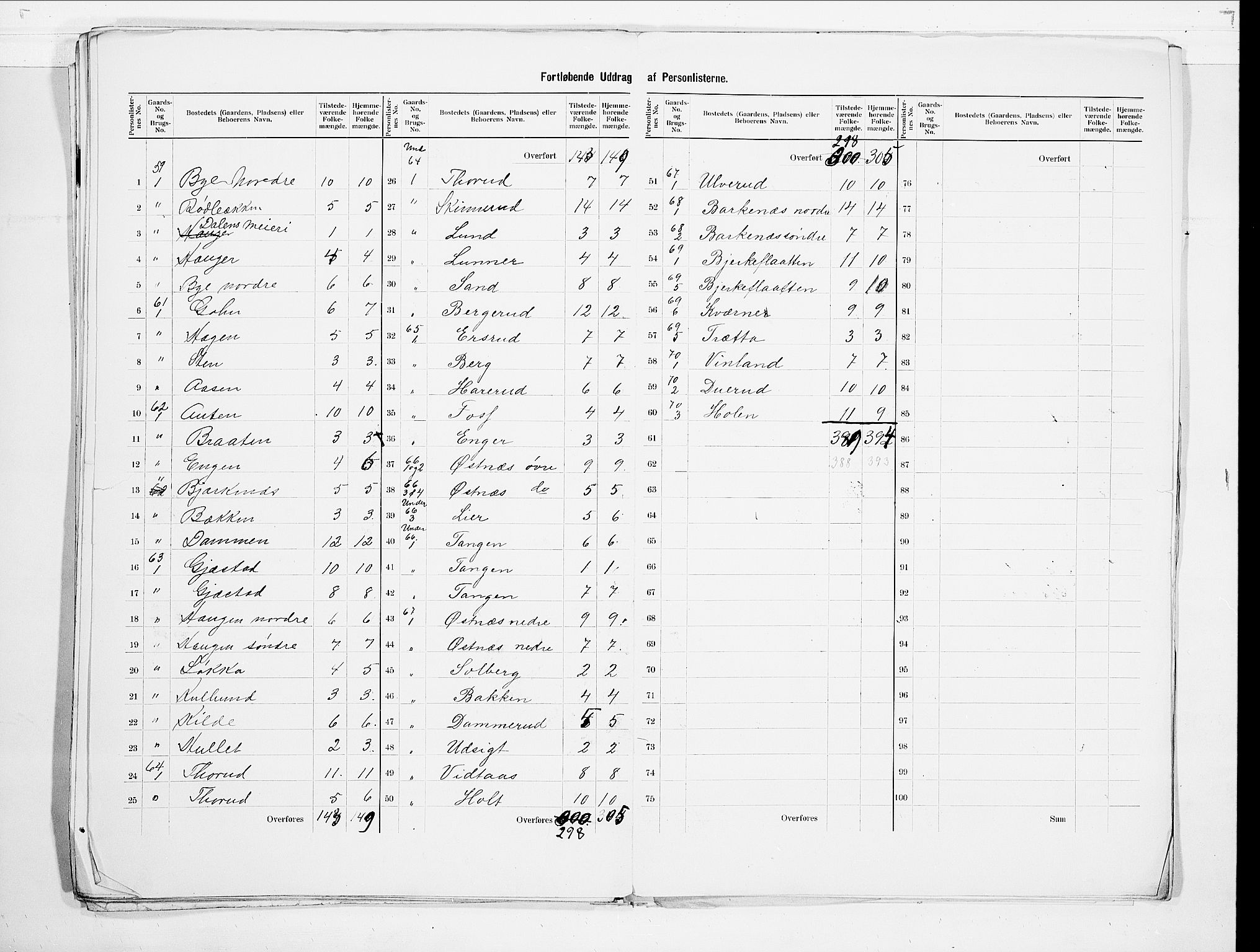 SAO, 1900 census for Fet, 1900, p. 19