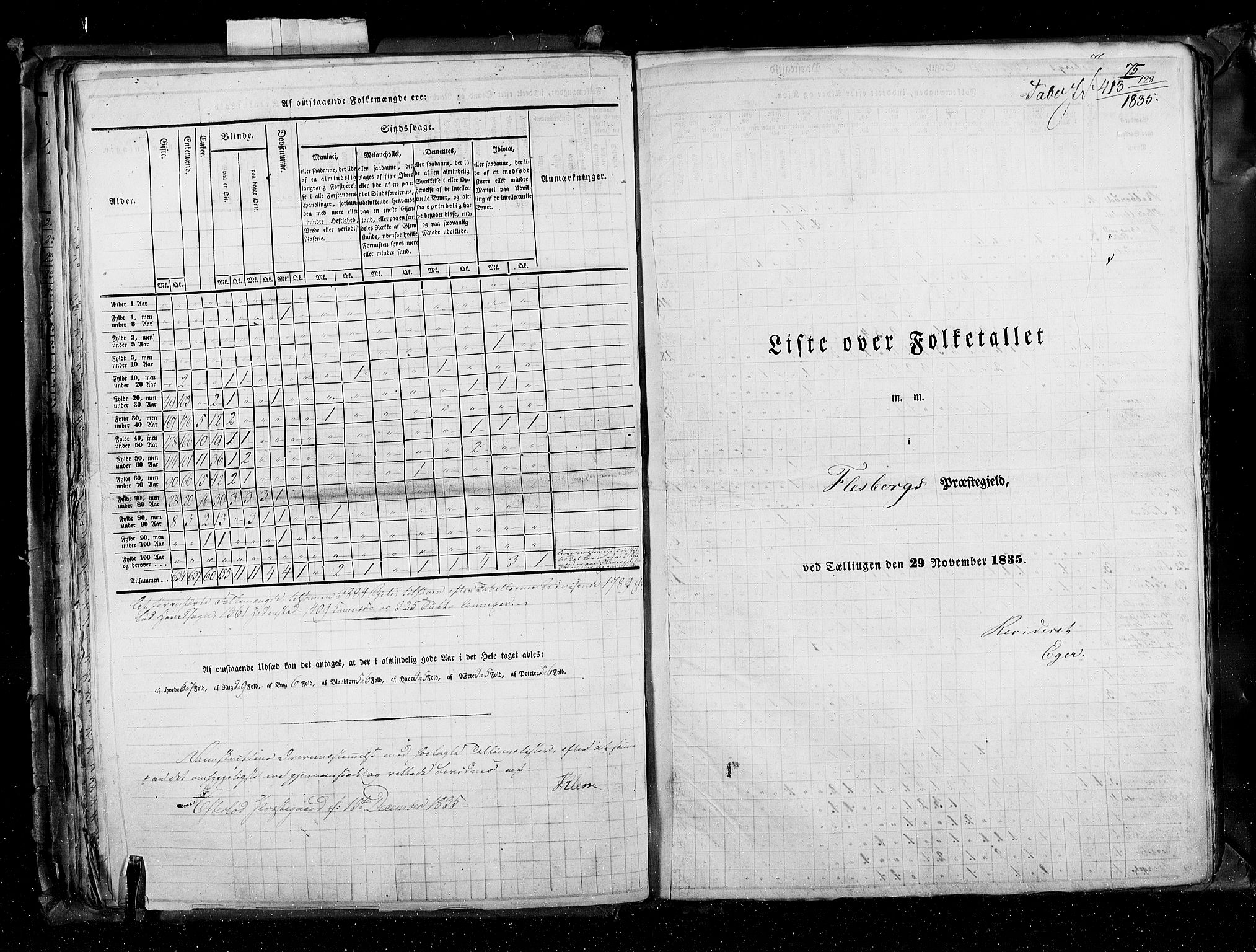 RA, Census 1835, vol. 4: Buskerud amt og Jarlsberg og Larvik amt, 1835, p. 75