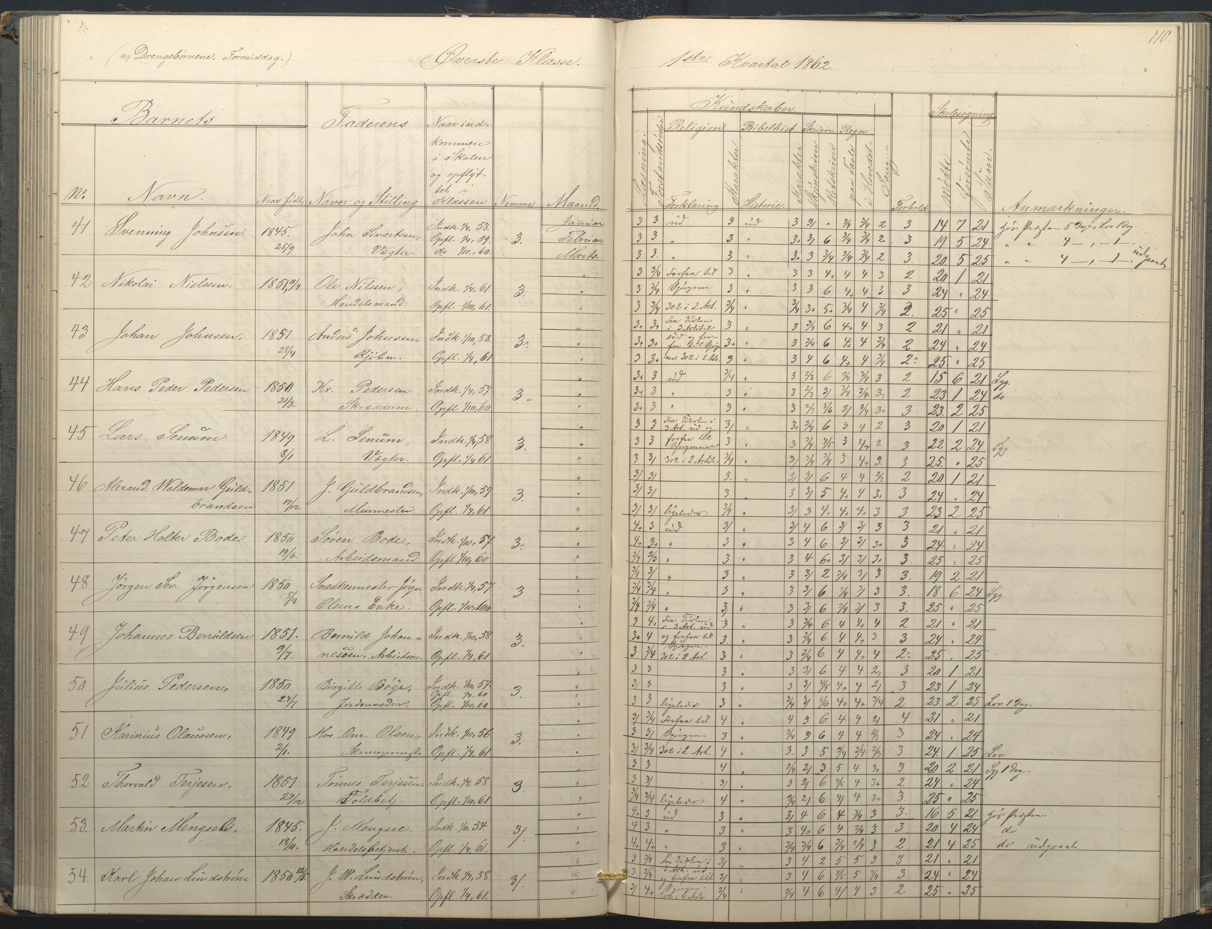 Arendal kommune, Katalog I, AAKS/KA0906-PK-I/07/L0034: Protokoll for øverste klasse, 1857-1865, p. 110