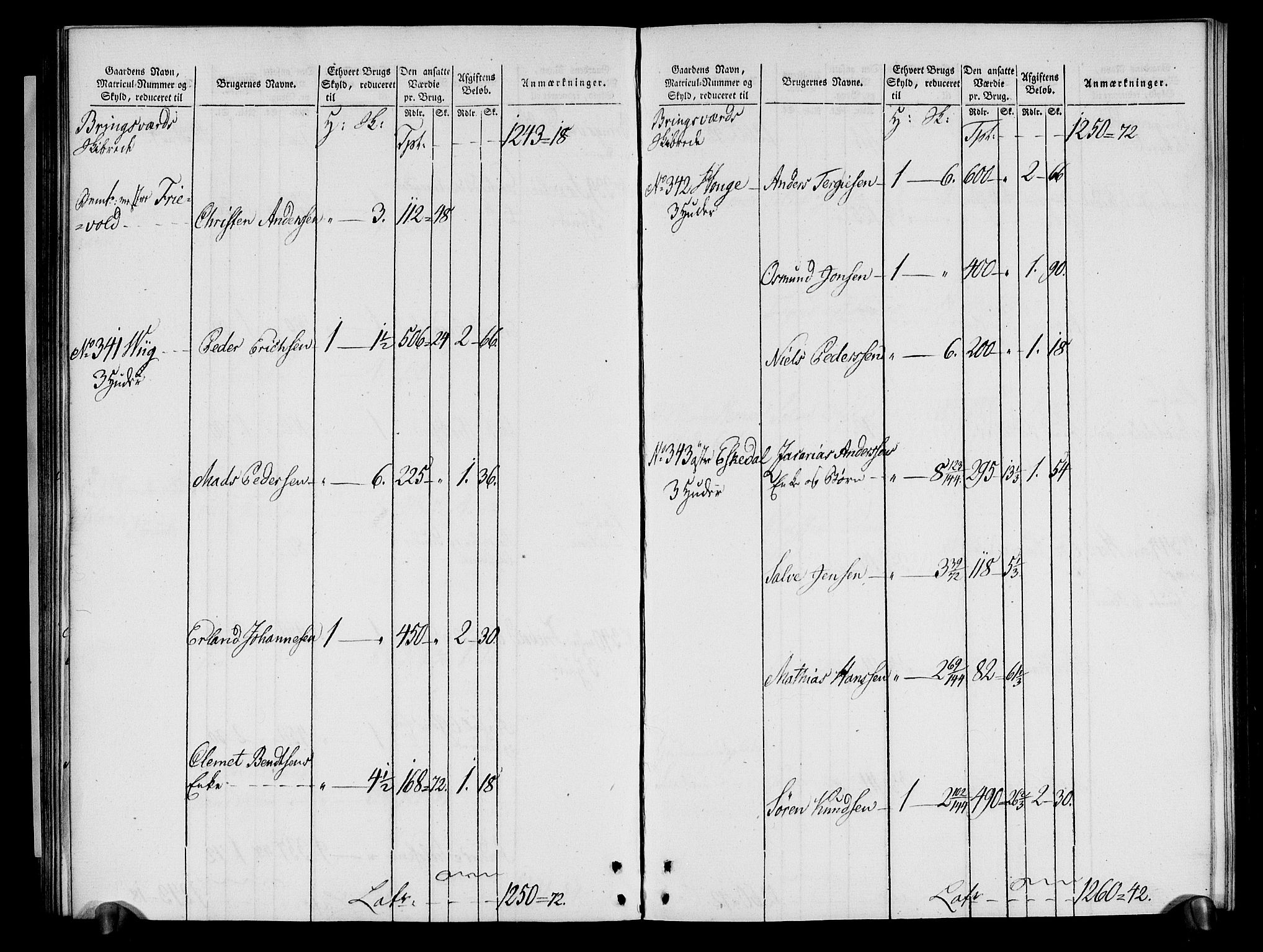 Rentekammeret inntil 1814, Realistisk ordnet avdeling, AV/RA-EA-4070/N/Ne/Nea/L0080: Nedenes fogderi. Oppebørselsregister, 1803-1804, p. 80