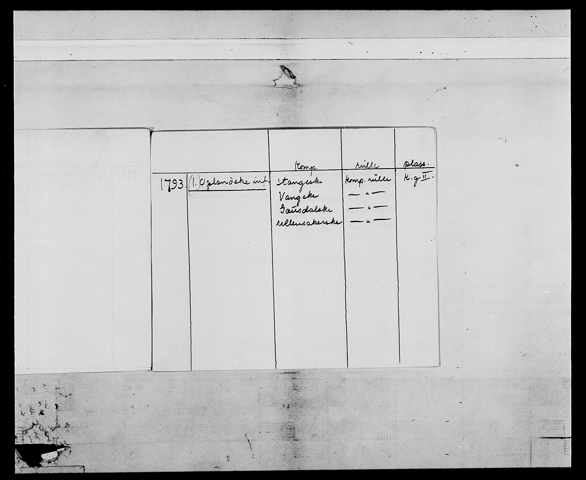 Generalitets- og kommissariatskollegiet, Det kongelige norske kommissariatskollegium, AV/RA-EA-5420/E/Eh/L0067: Opplandske nasjonale infanteriregiment, 1789-1797, p. 6