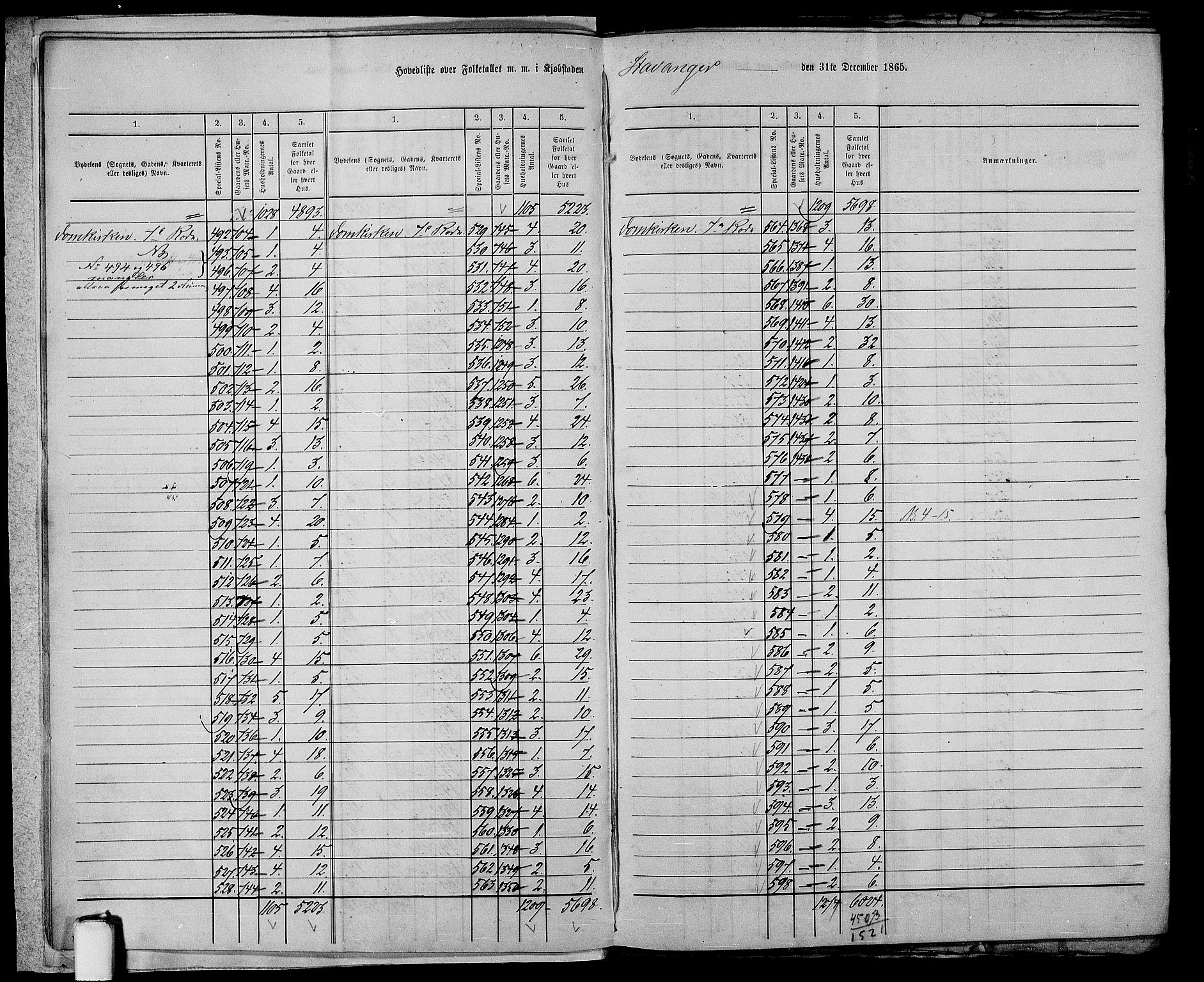 RA, 1865 census for Stavanger, 1865, p. 10