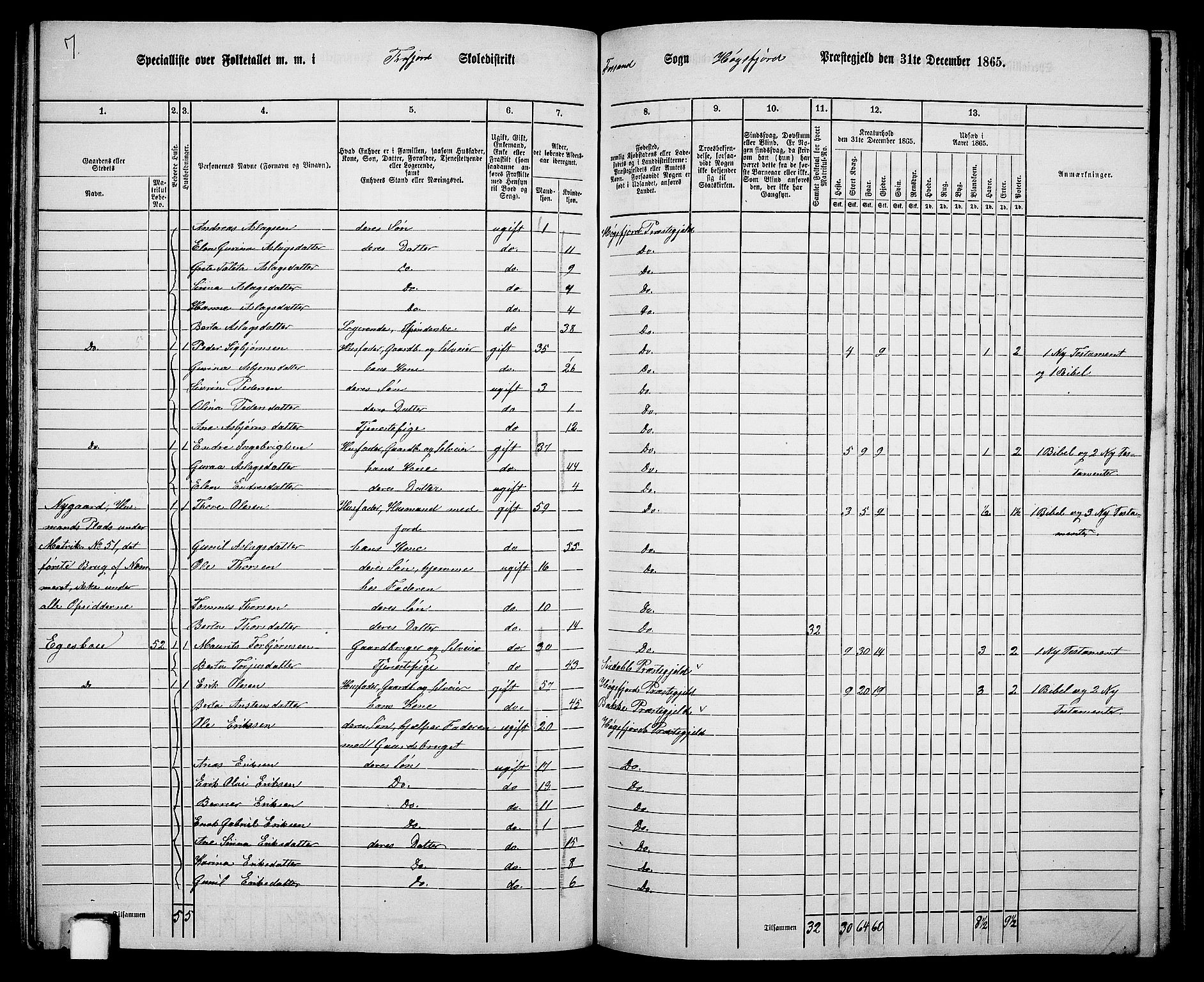 RA, 1865 census for Høgsfjord, 1865, p. 75