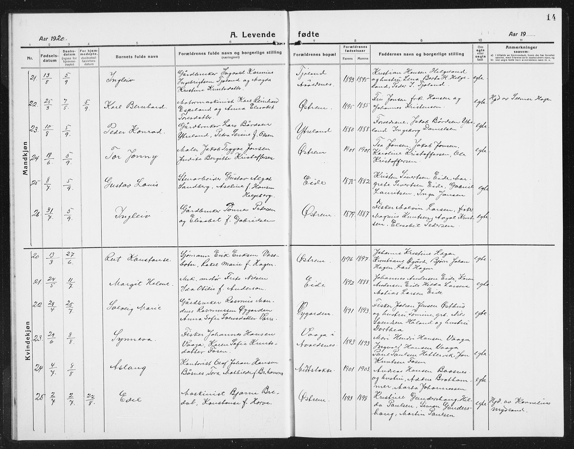 Kopervik sokneprestkontor, AV/SAST-A-101850/H/Ha/Hab/L0007: Parish register (copy) no. B 7, 1918-1942, p. 14