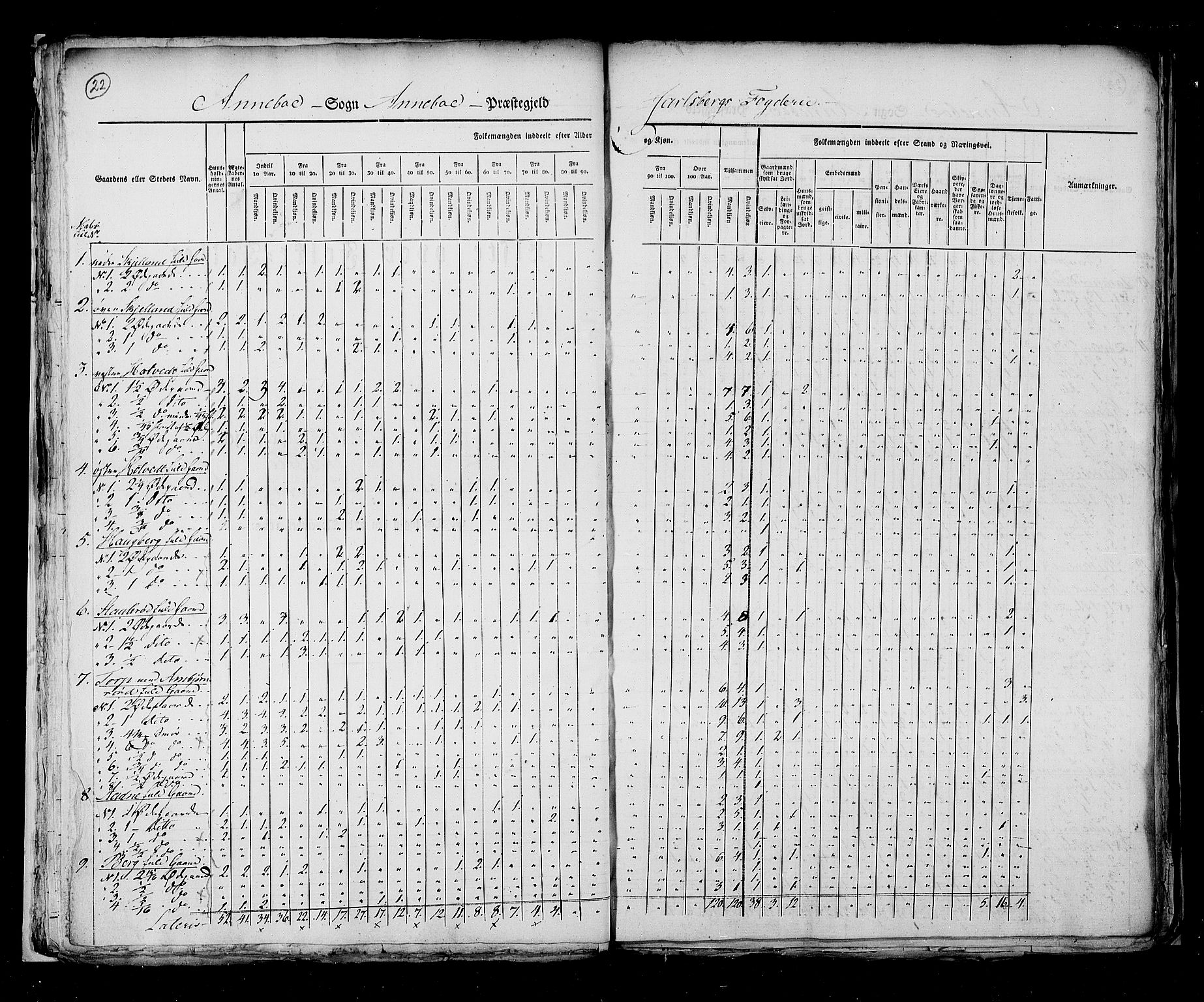 RA, Census 1825, vol. 8: Jarlsberg og Larvik amt, 1825, p. 22