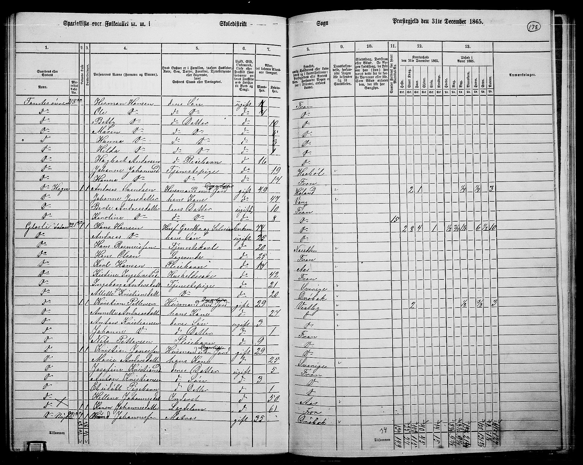 RA, 1865 census for Drøbak/Frogn, 1865, p. 32