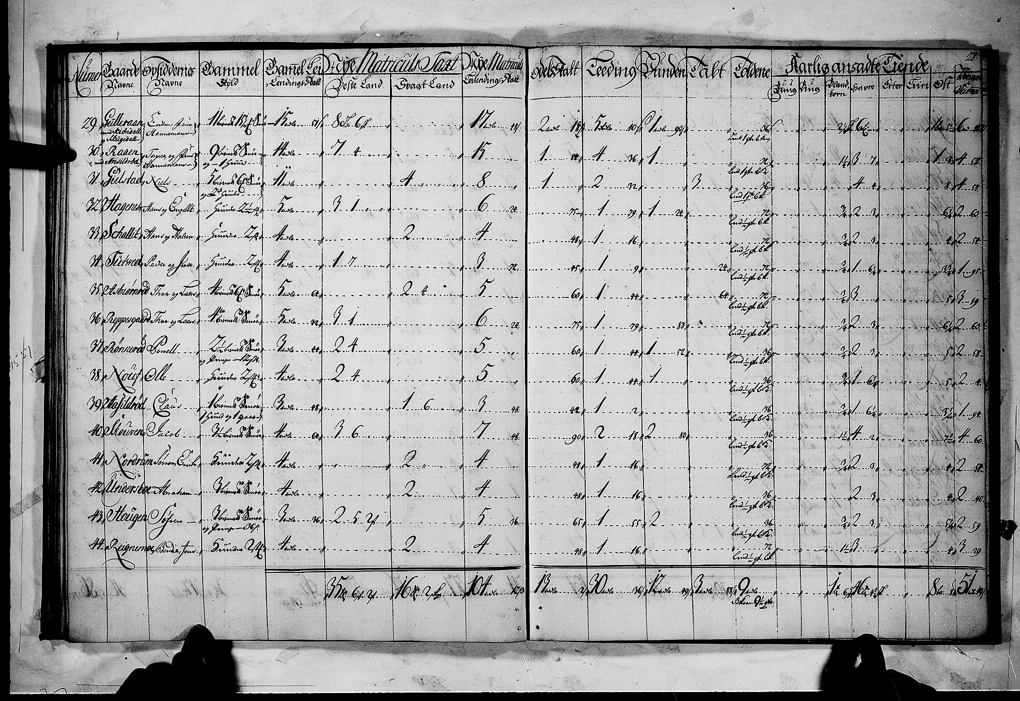 Rentekammeret inntil 1814, Realistisk ordnet avdeling, AV/RA-EA-4070/N/Nb/Nbf/L0118: Larvik grevskap matrikkelprotokoll, 1723, p. 27b-28a