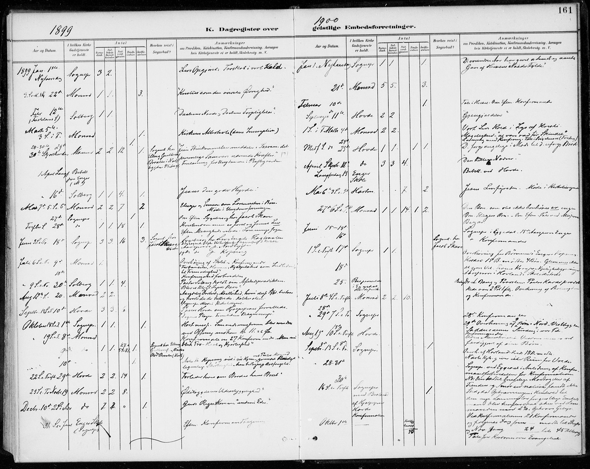 Sigdal kirkebøker, SAKO/A-245/F/Fc/L0002: Parish register (official) no. III 2, 1894-1911, p. 161