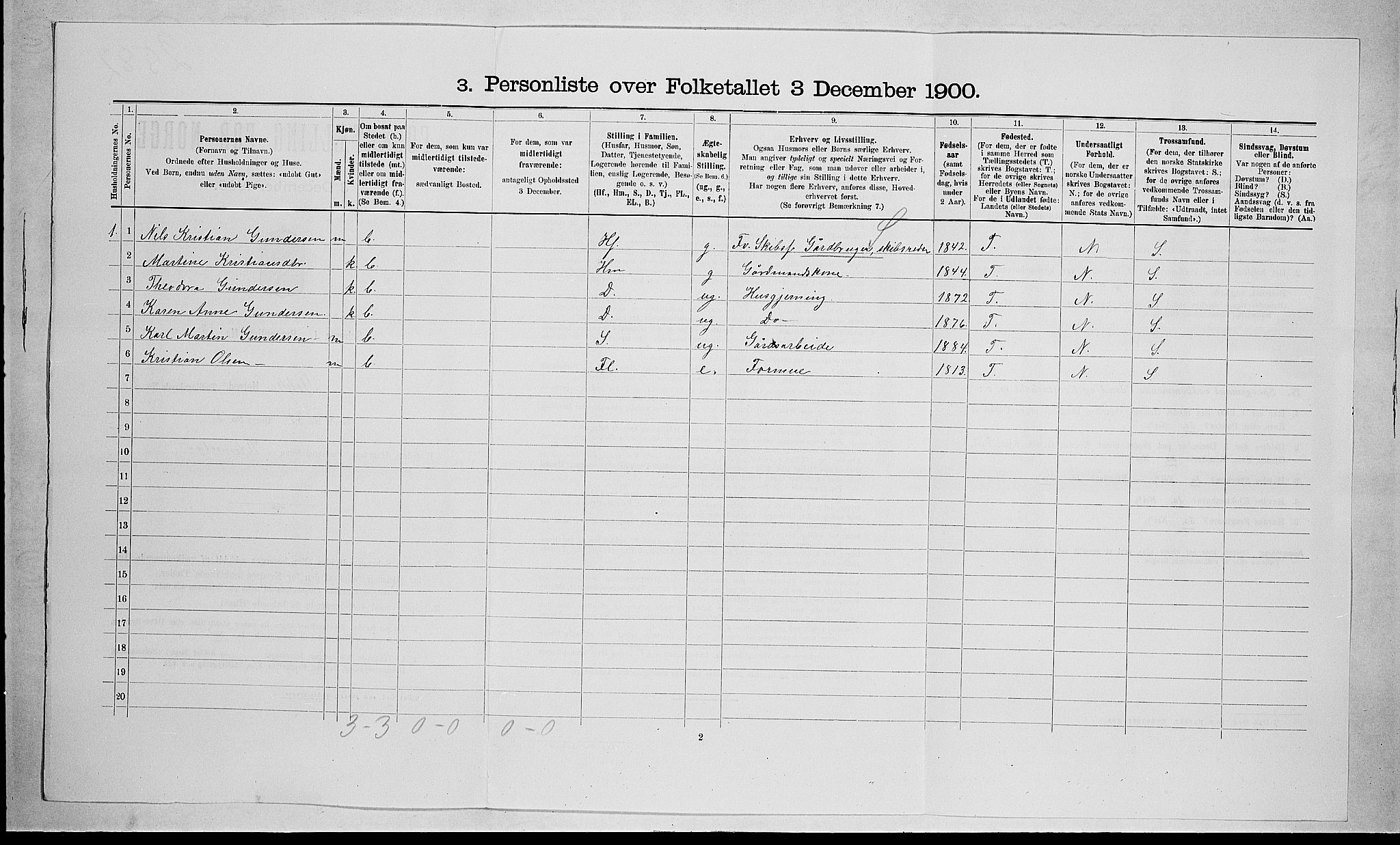 RA, 1900 census for Stokke, 1900, p. 431