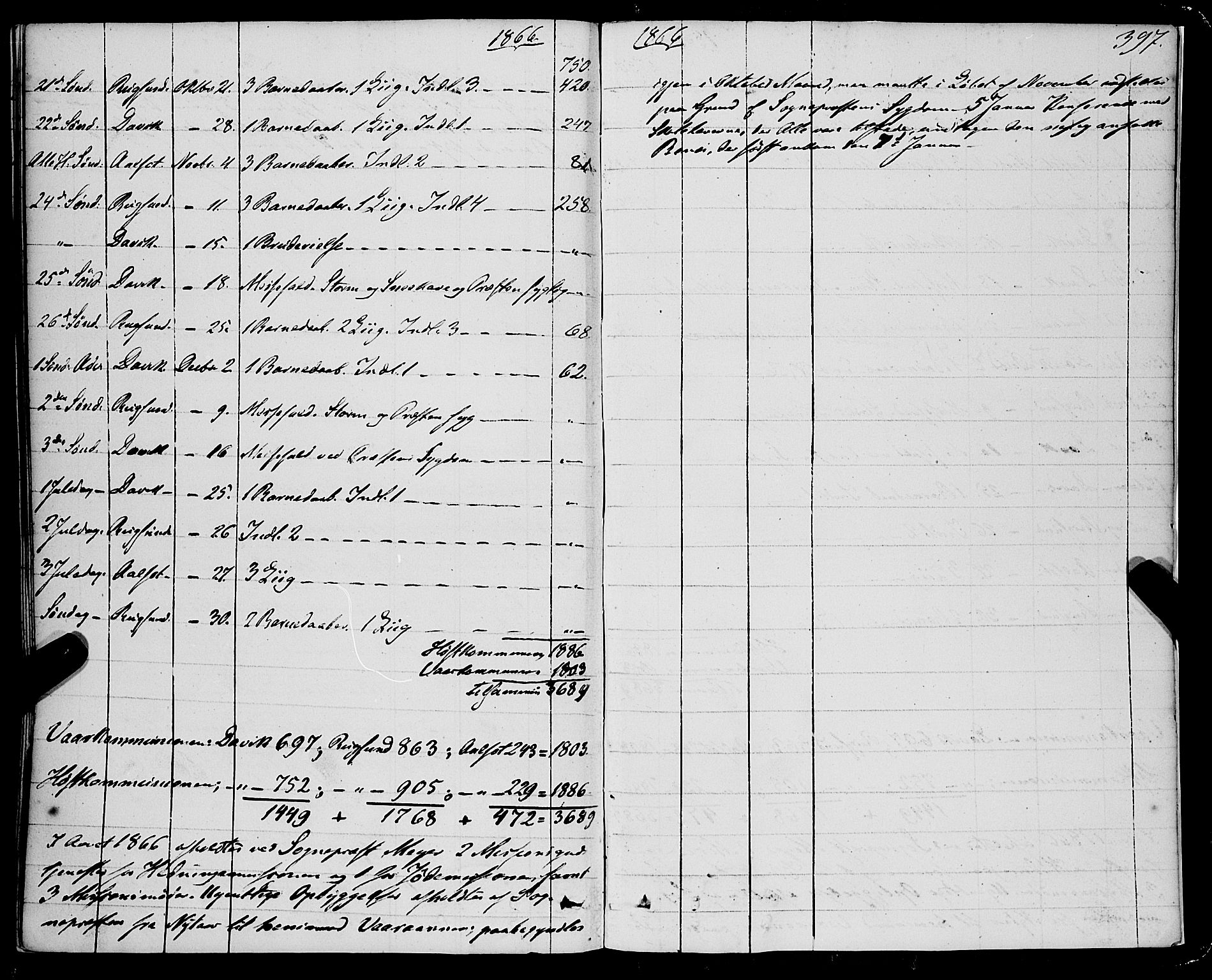 Davik sokneprestembete, SAB/A-79701/H/Haa/Haaa/L0005: Parish register (official) no. A 5, 1850-1866, p. 397