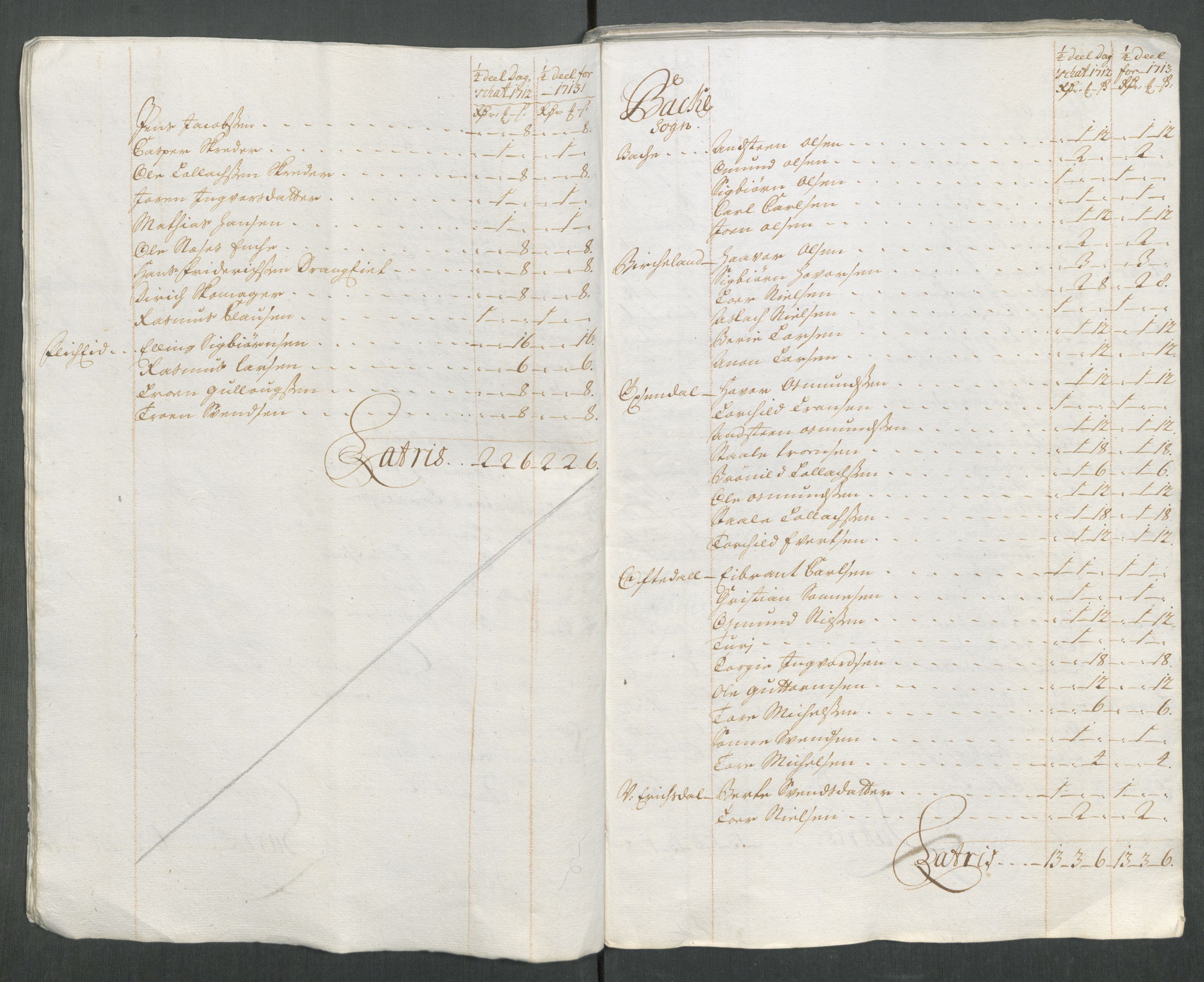 Rentekammeret inntil 1814, Reviderte regnskaper, Fogderegnskap, AV/RA-EA-4092/R43/L2556: Fogderegnskap Lista og Mandal, 1713, p. 76