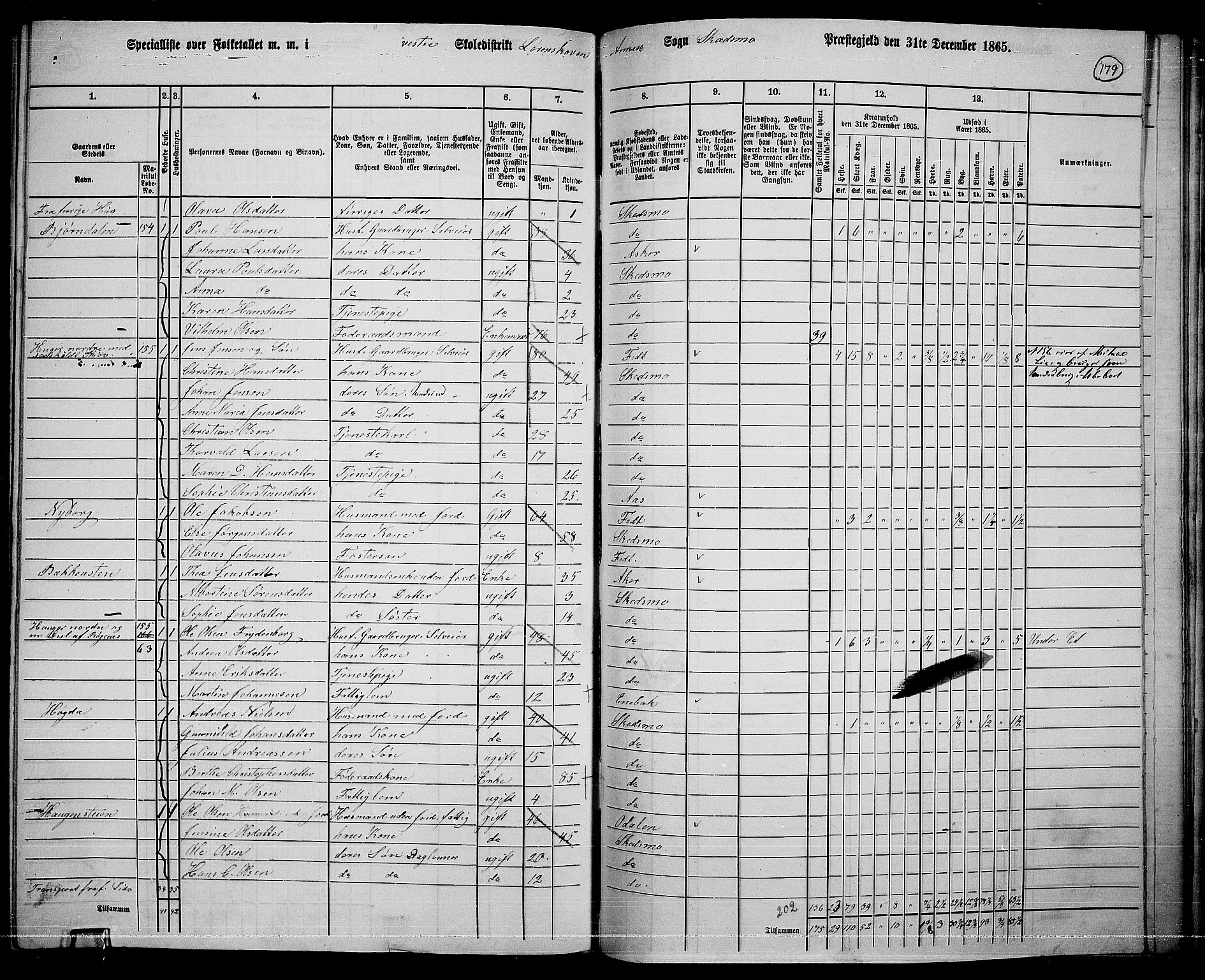 RA, 1865 census for Skedsmo, 1865, p. 158