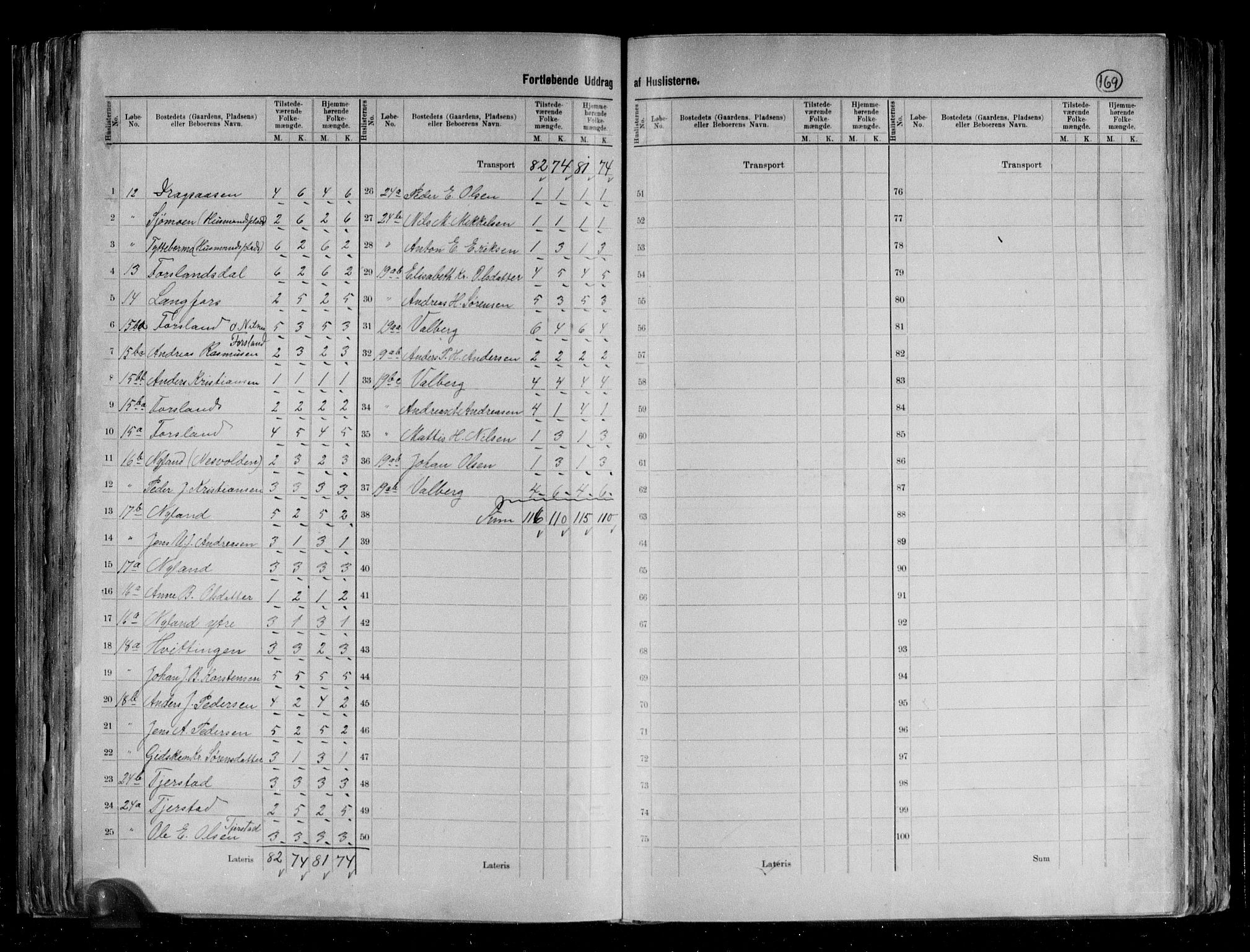 RA, 1891 census for 1820 Alstahaug, 1891, p. 31