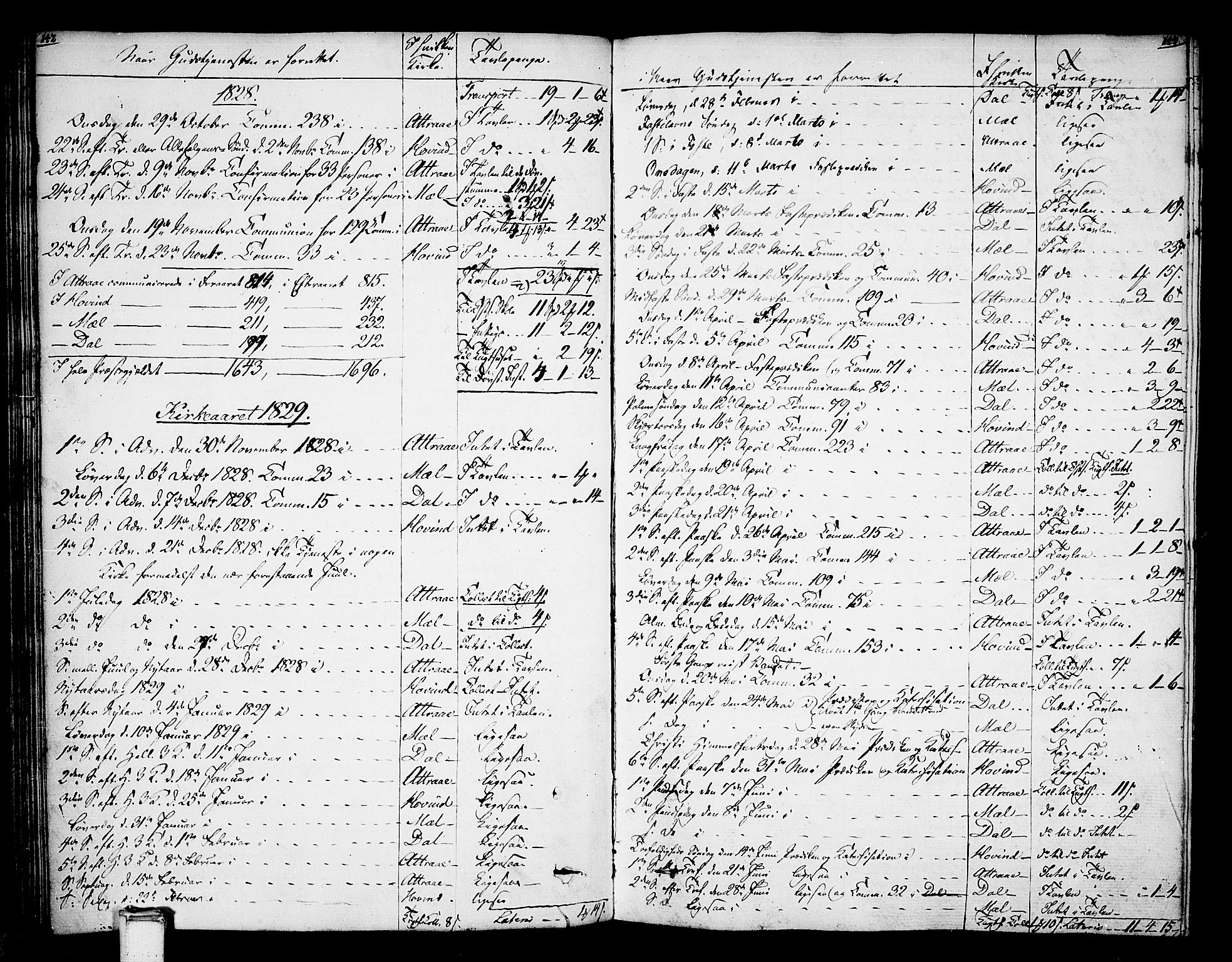 Tinn kirkebøker, SAKO/A-308/F/Fa/L0003: Parish register (official) no. I 3, 1810-1814, p. 142-143