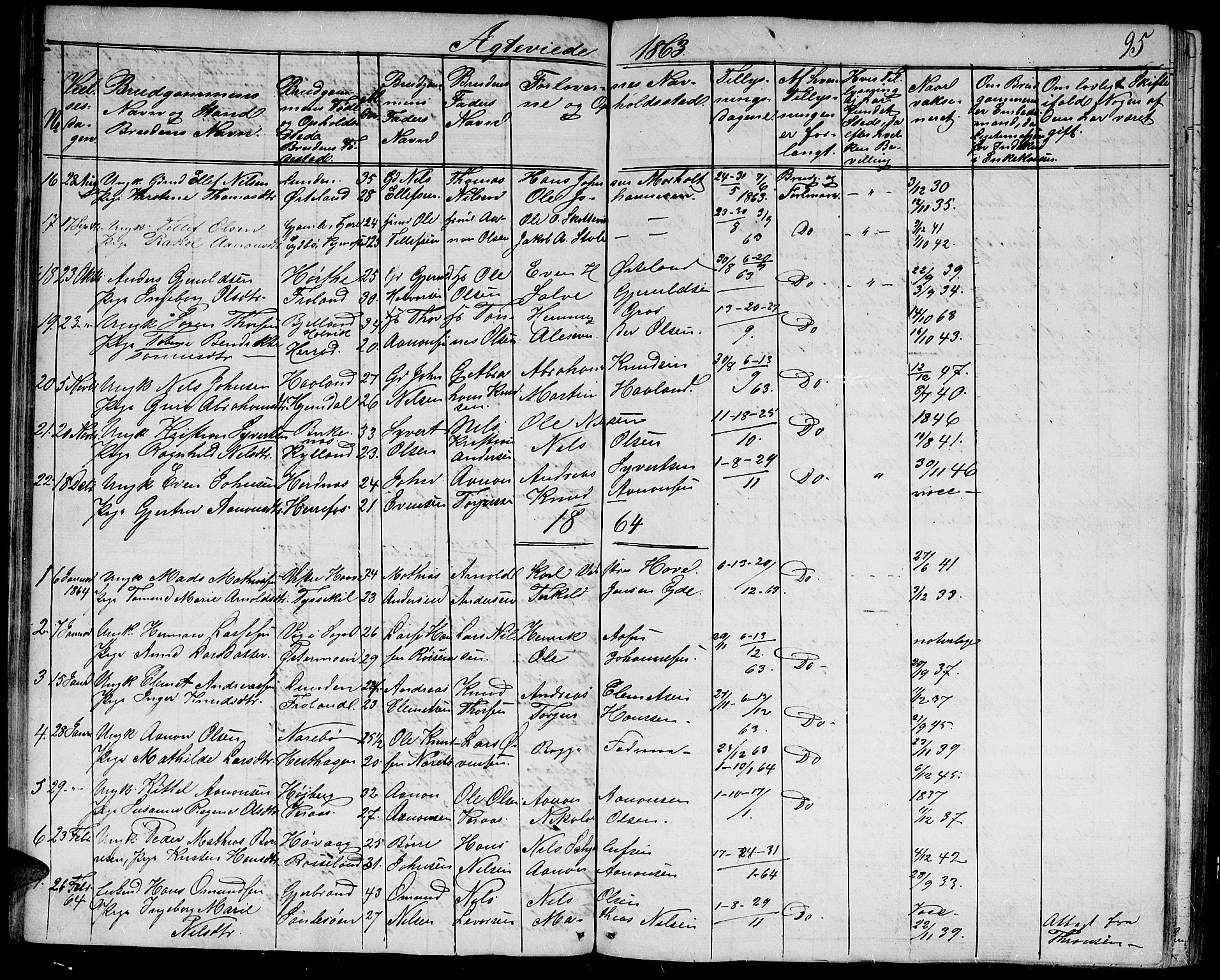 Hommedal sokneprestkontor, AV/SAK-1111-0023/F/Fb/Fbb/L0005: Parish register (copy) no. B 5, 1850-1869, p. 95