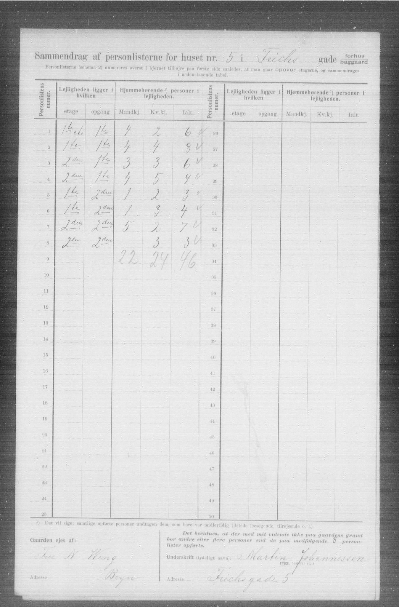 OBA, Municipal Census 1907 for Kristiania, 1907, p. 13581