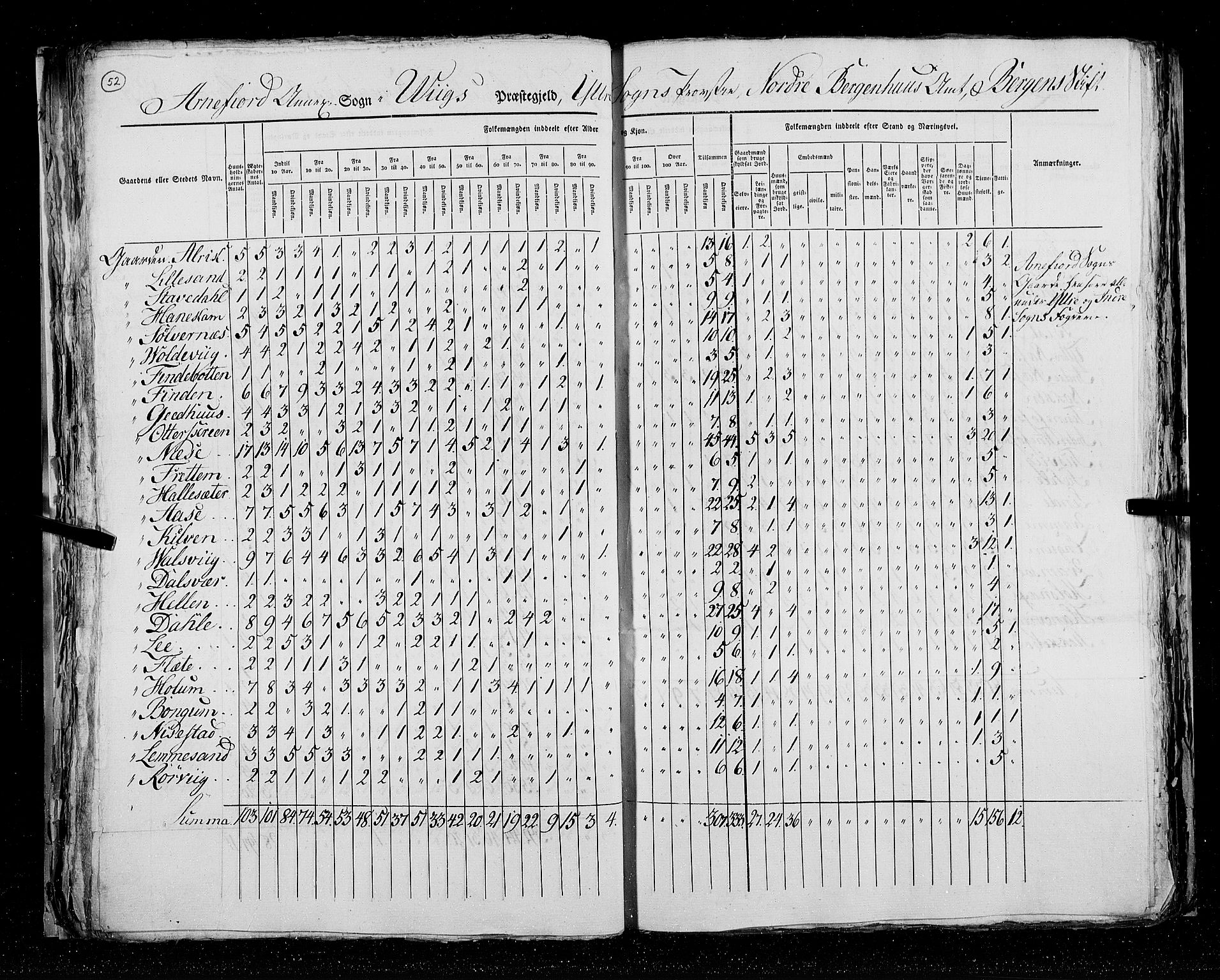 RA, Census 1825, vol. 14: Nordre Bergenhus amt, 1825, p. 52