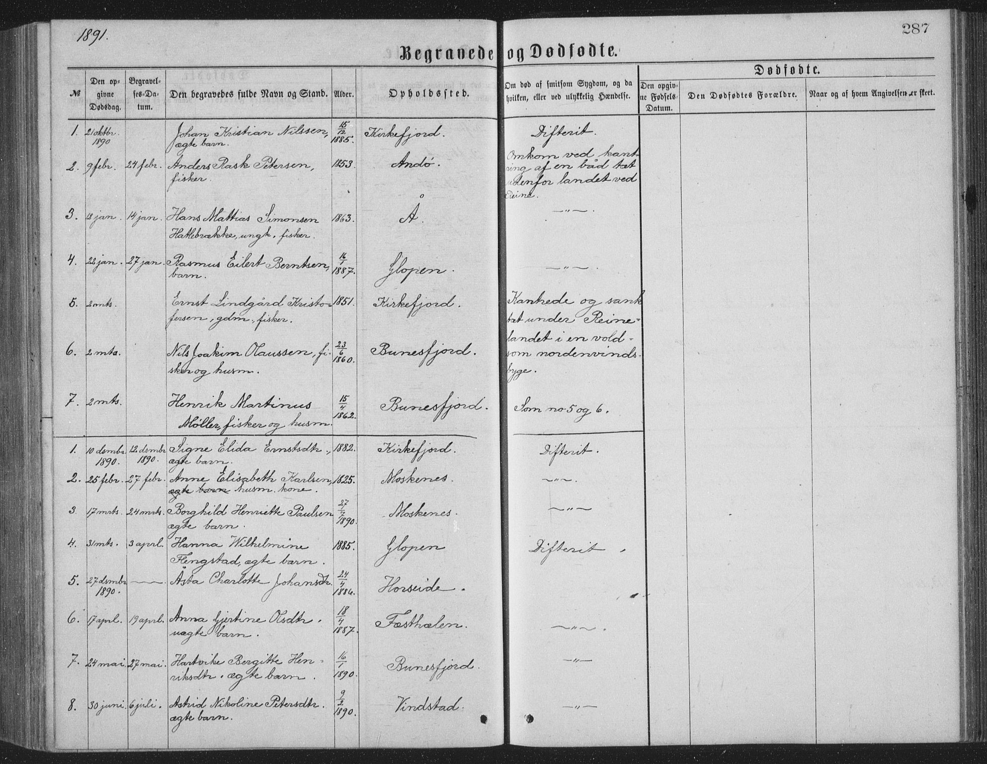 Ministerialprotokoller, klokkerbøker og fødselsregistre - Nordland, AV/SAT-A-1459/886/L1225: Parish register (copy) no. 886C02, 1874-1896, p. 287