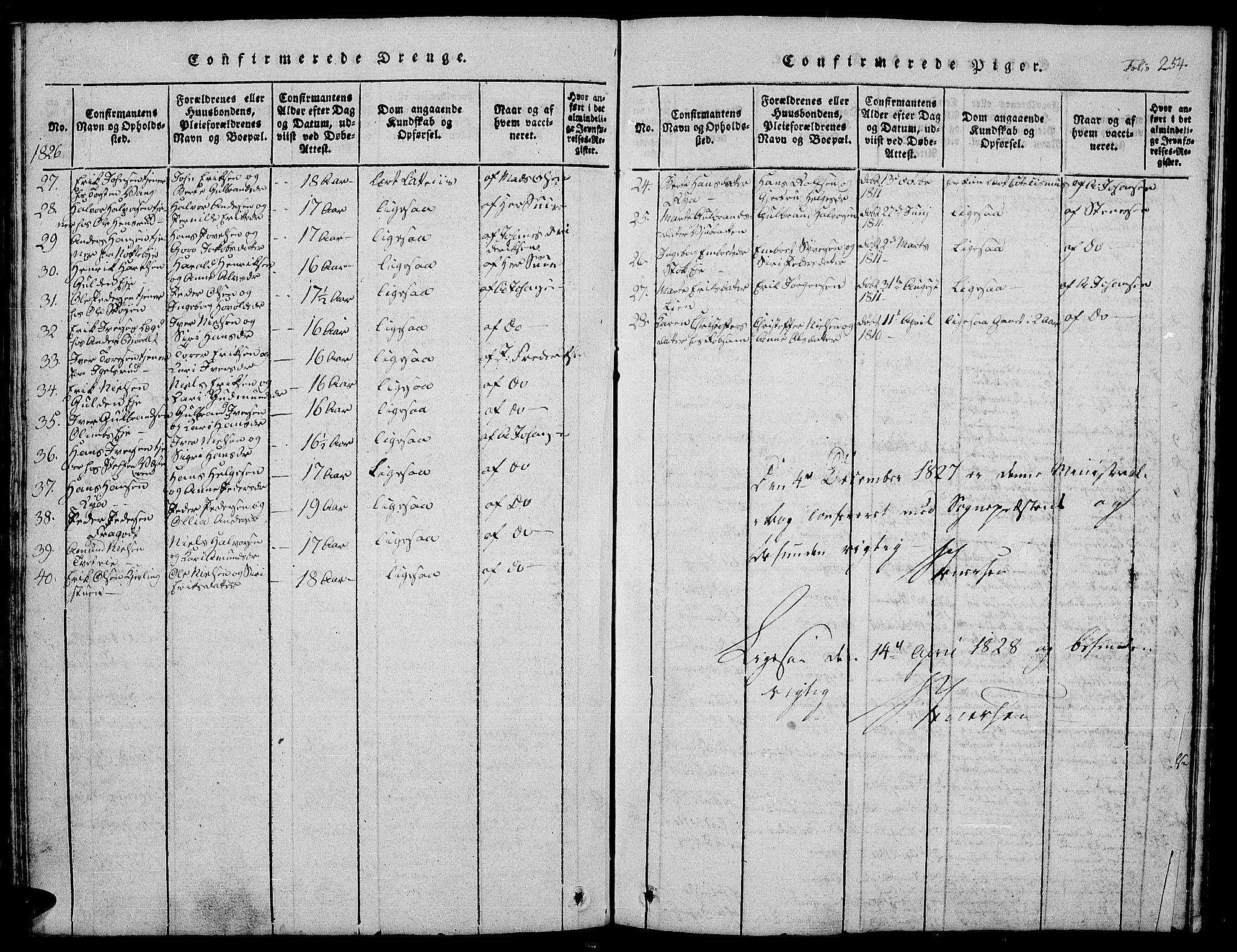 Jevnaker prestekontor, SAH/PREST-116/H/Ha/Hab/L0001: Parish register (copy) no. 1, 1815-1837, p. 254