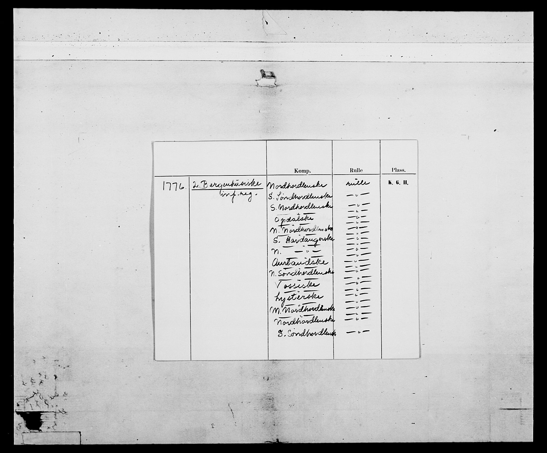 Generalitets- og kommissariatskollegiet, Det kongelige norske kommissariatskollegium, AV/RA-EA-5420/E/Eh/L0094: 2. Bergenhusiske nasjonale infanteriregiment, 1776-1779, p. 2