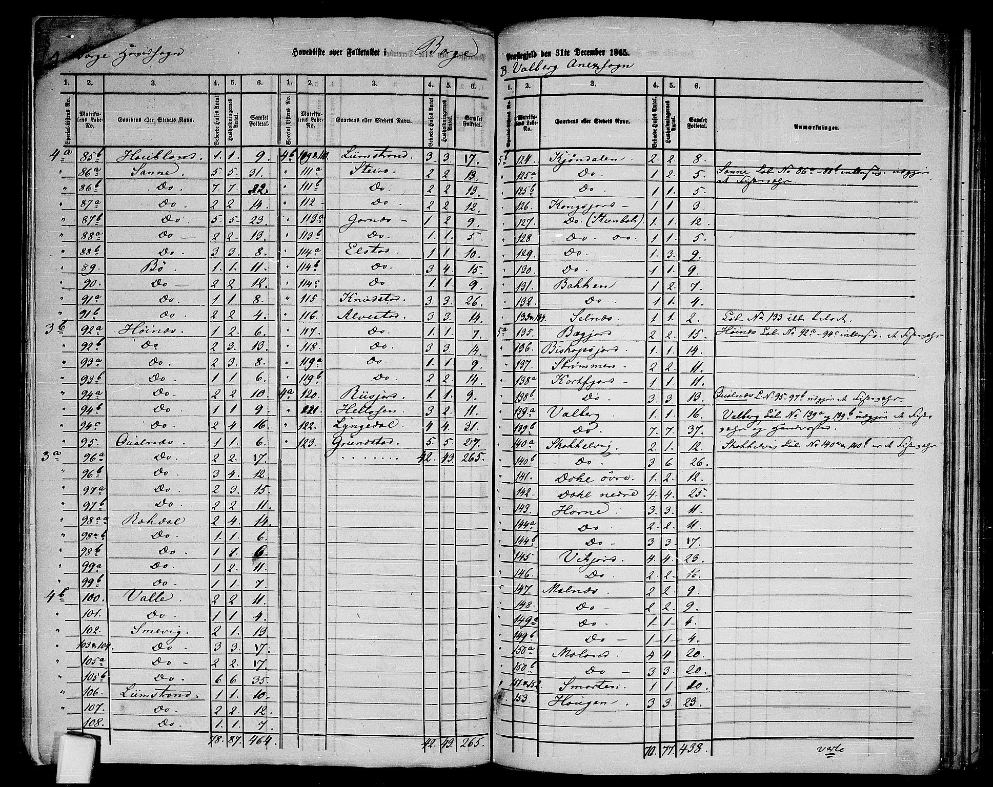 RA, 1865 census for Borge, 1865, p. 3