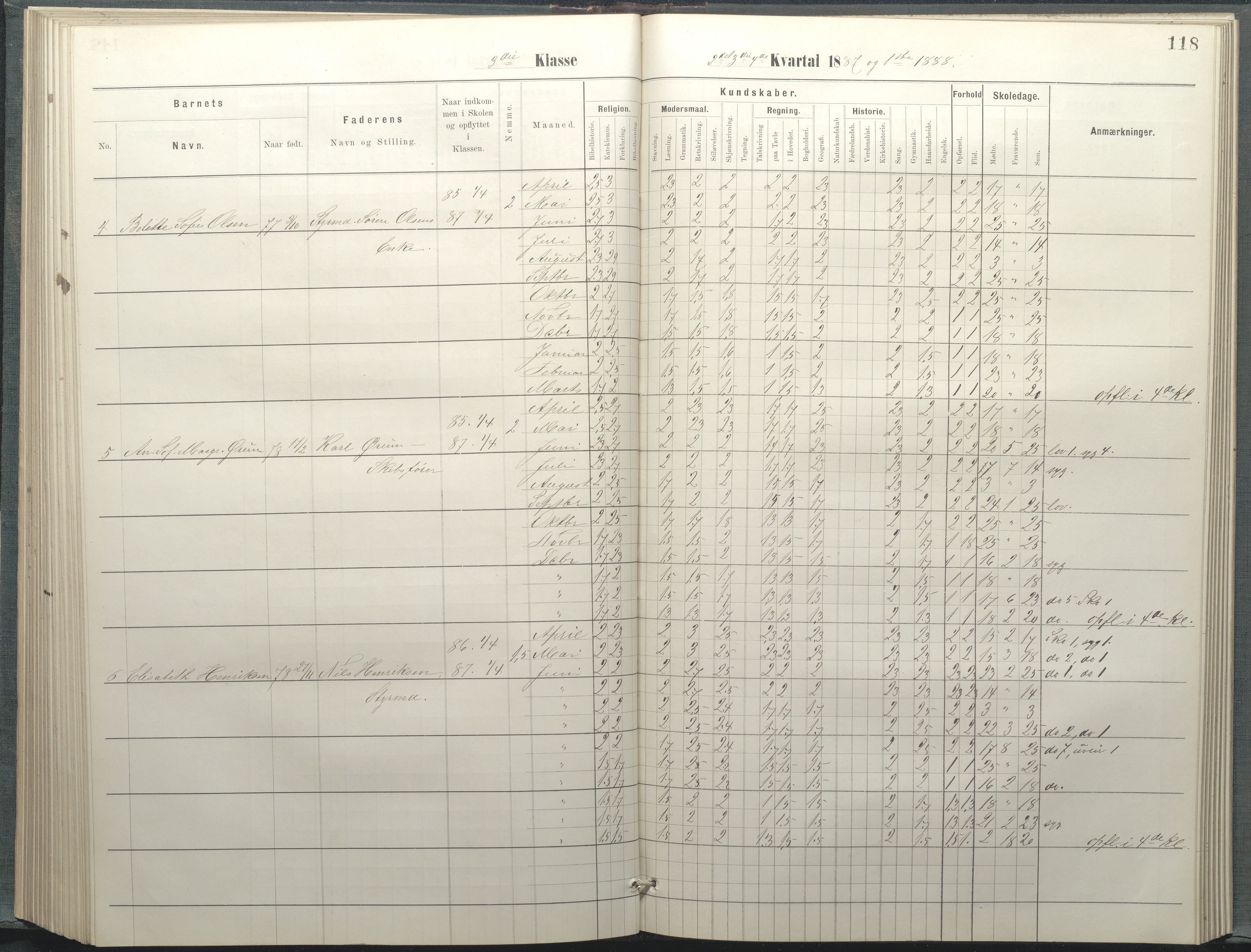 Arendal kommune, Katalog I, AAKS/KA0906-PK-I/07/L0037: Protokoll for 2. og 3. klasse, 1882-1889, p. 118