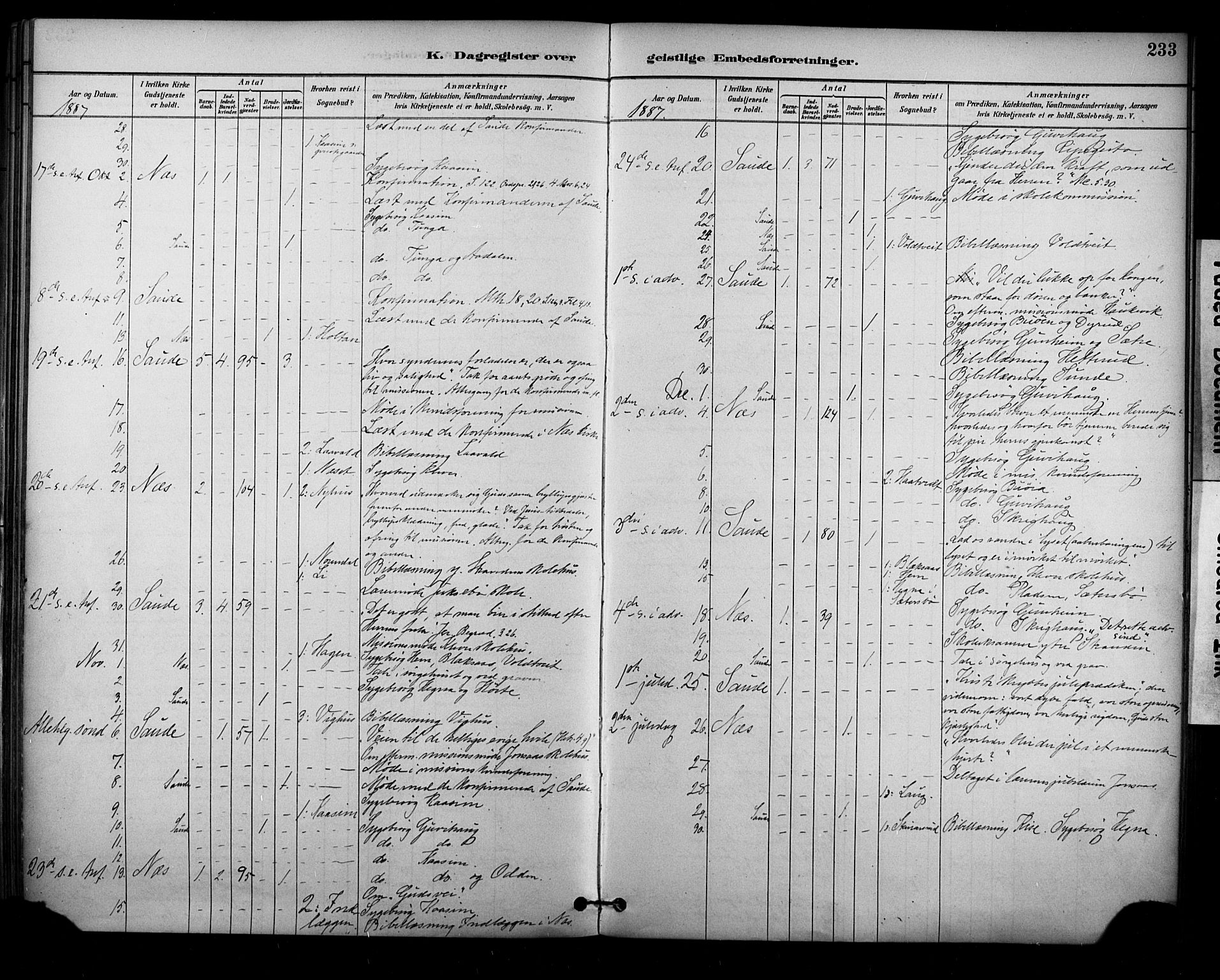 Sauherad kirkebøker, AV/SAKO-A-298/F/Fa/L0009: Parish register (official) no. I 9, 1887-1912, p. 233