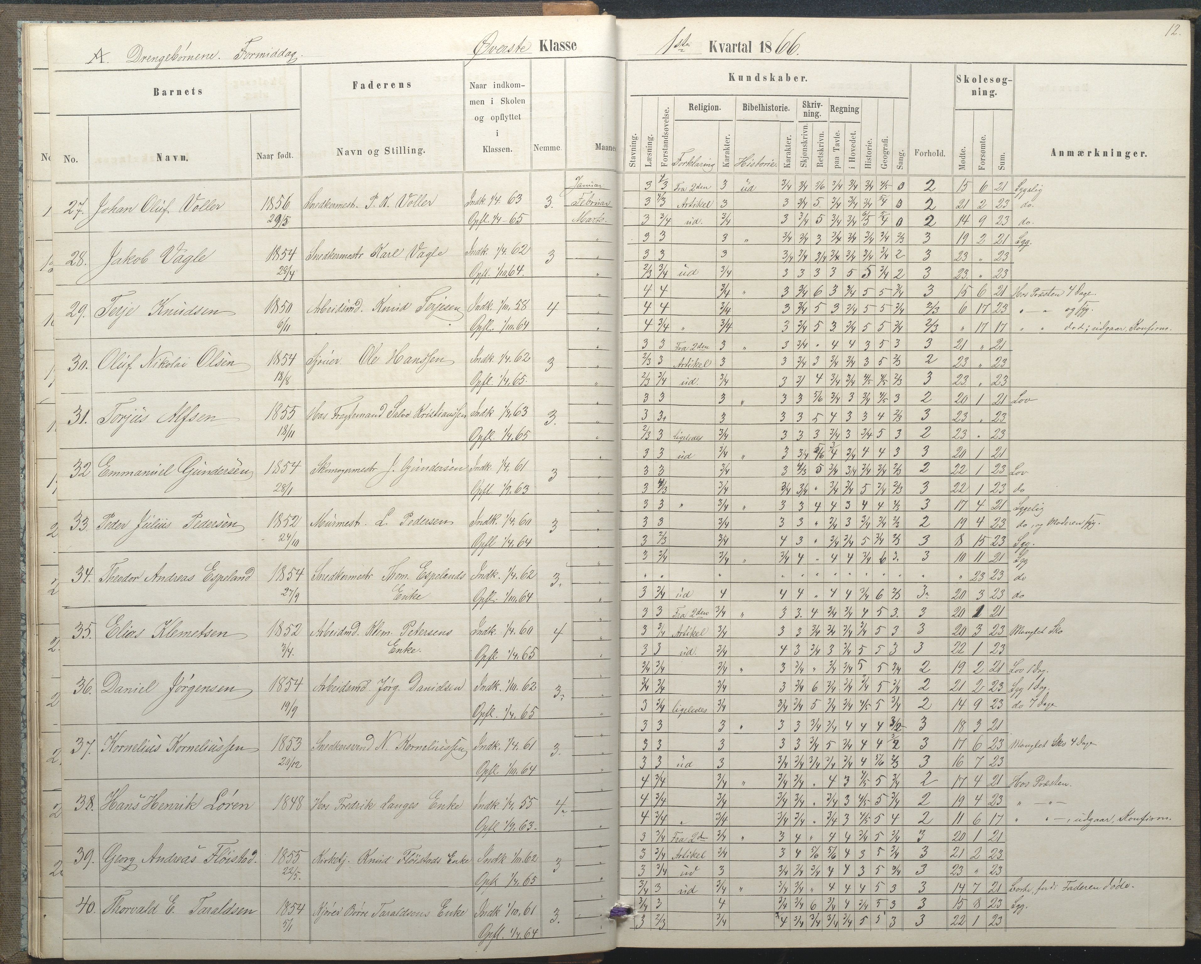 Arendal kommune, Katalog I, AAKS/KA0906-PK-I/07/L0035: Protokoll for øverste klasse (fra 1/10 1867 - 1875 benyttet for 3. klasse), 1865-1867, p. 12